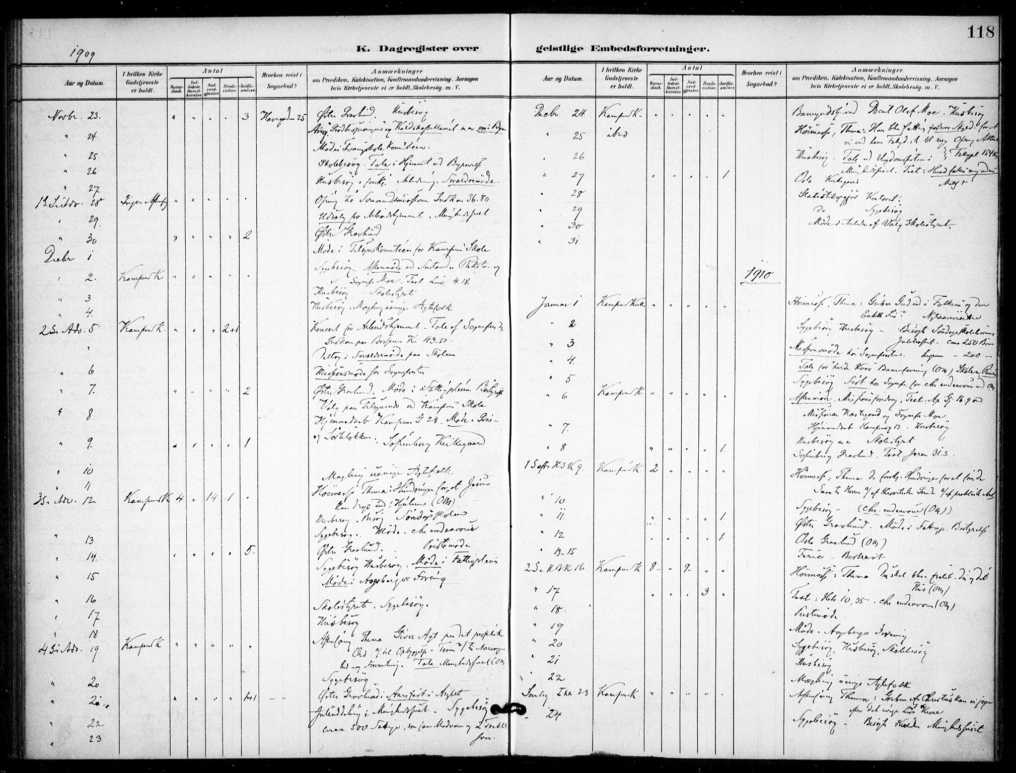 Kampen prestekontor Kirkebøker, AV/SAO-A-10853/F/Fb/L0003: Parish register (official) no. II 3, 1896-1936, p. 118