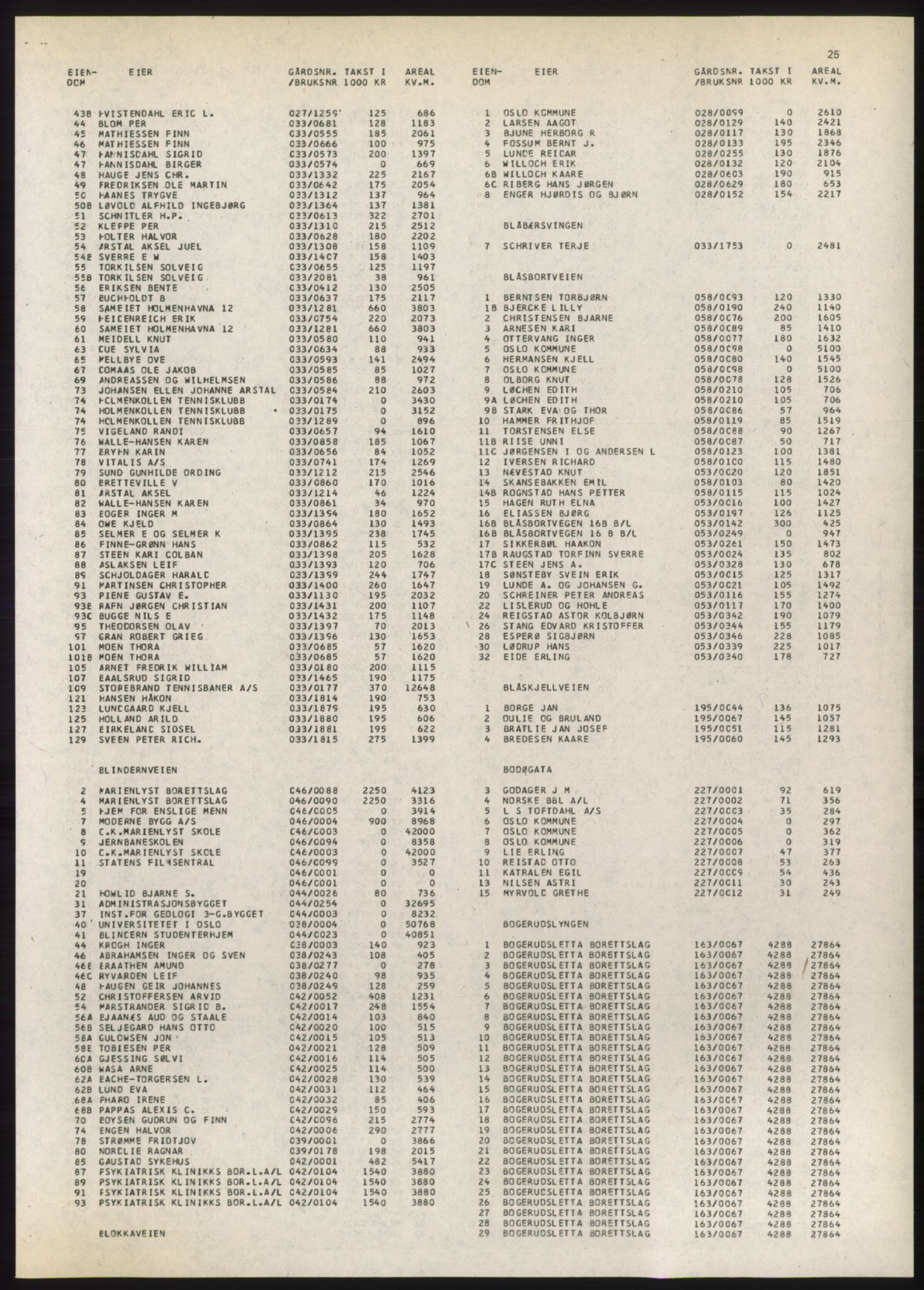 Kristiania/Oslo adressebok, PUBL/-, 1980-1981, p. 25