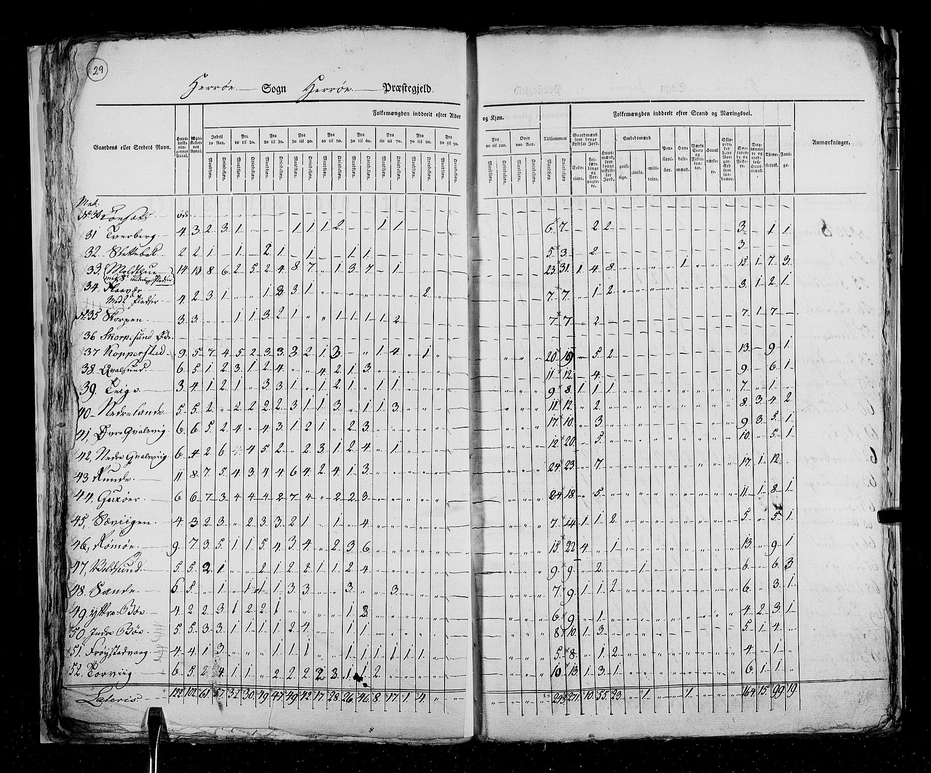 RA, Census 1825, vol. 15: Romsdal amt, 1825, p. 29