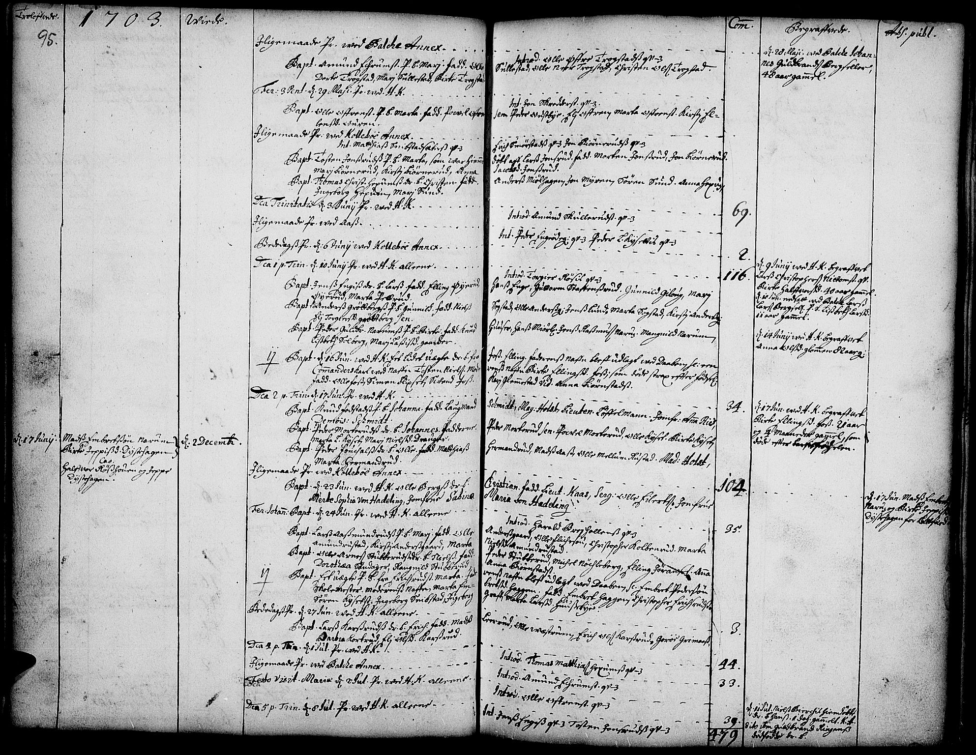 Toten prestekontor, AV/SAH-PREST-102/H/Ha/Haa/L0001: Parish register (official) no. 1, 1695-1713, p. 95