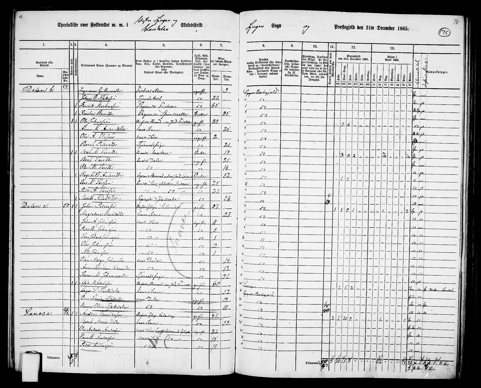 RA, 1865 census for Lyngen, 1865, p. 10