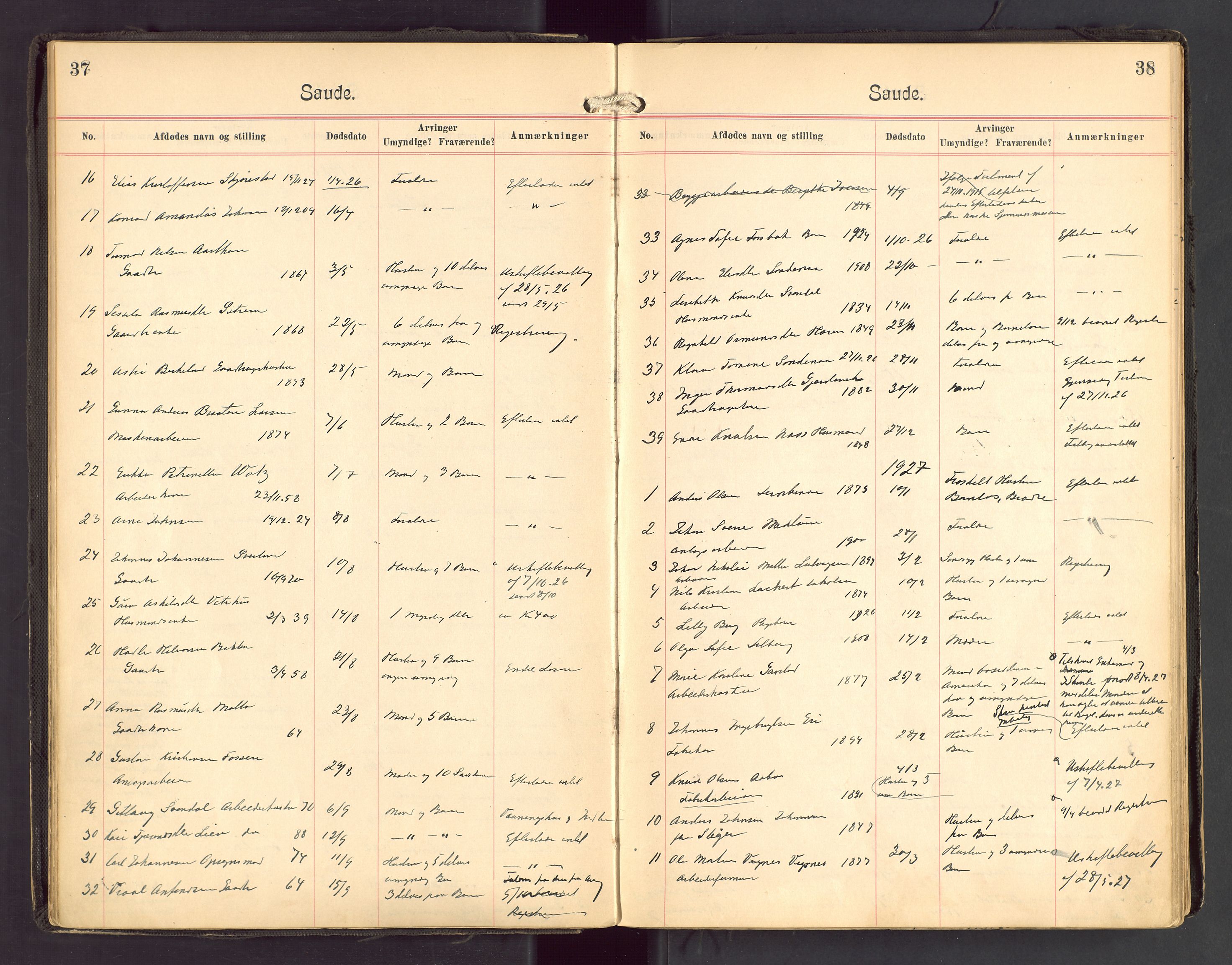 Ryfylke tingrett, AV/SAST-A-100055/001/IV/IVA/L0004: Dødsfallsprotokoll, 1920-1929, p. 37-38