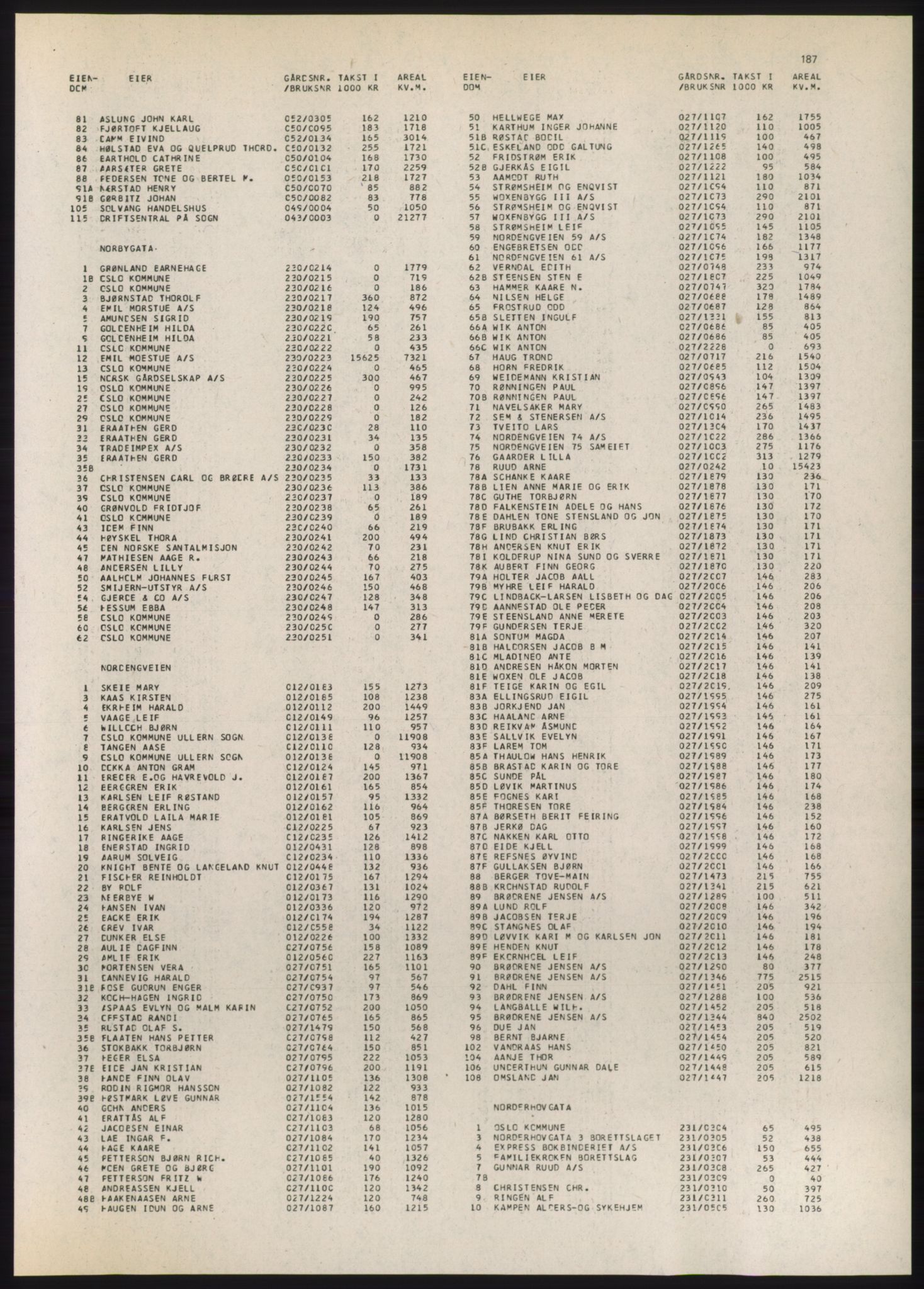 Kristiania/Oslo adressebok, PUBL/-, 1980-1981, p. 187