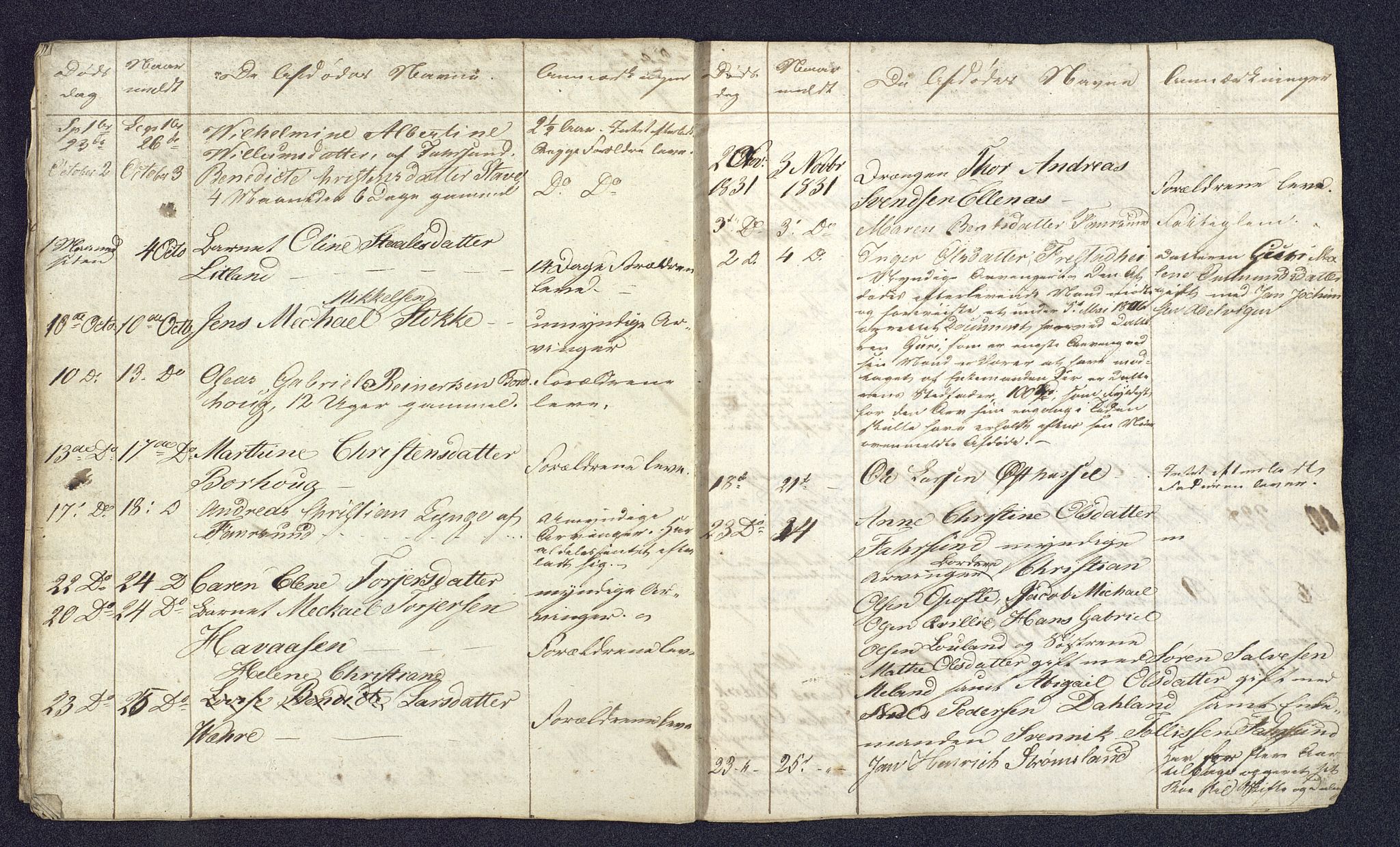 Lyngdal sorenskriveri, AV/SAK-1221-0004/H/Ha/L0835/0001: Dødsfallsprotokoller / Dødsfallsfortegnelser, 1829-1842