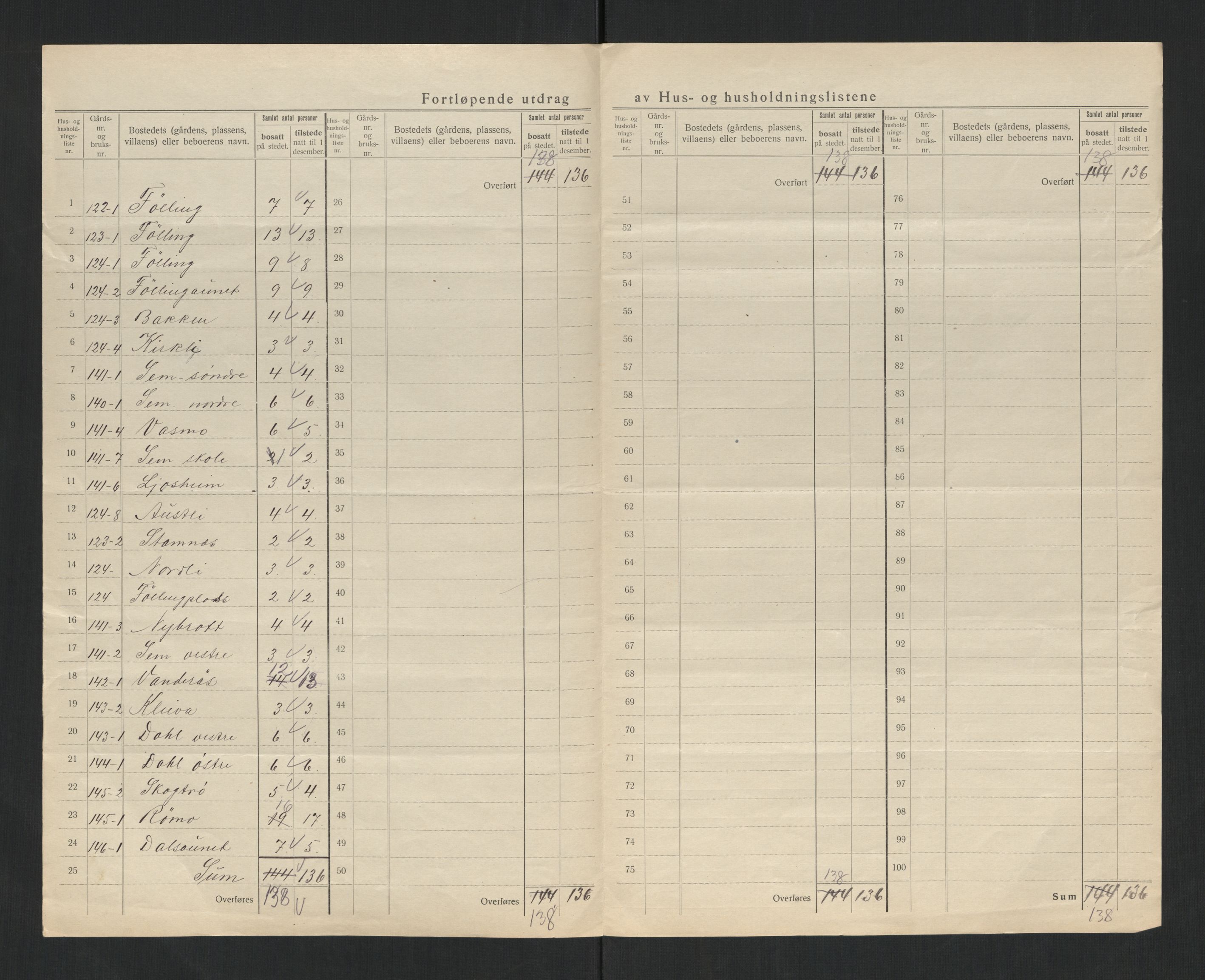 SAT, 1920 census for Kvam, 1920, p. 17