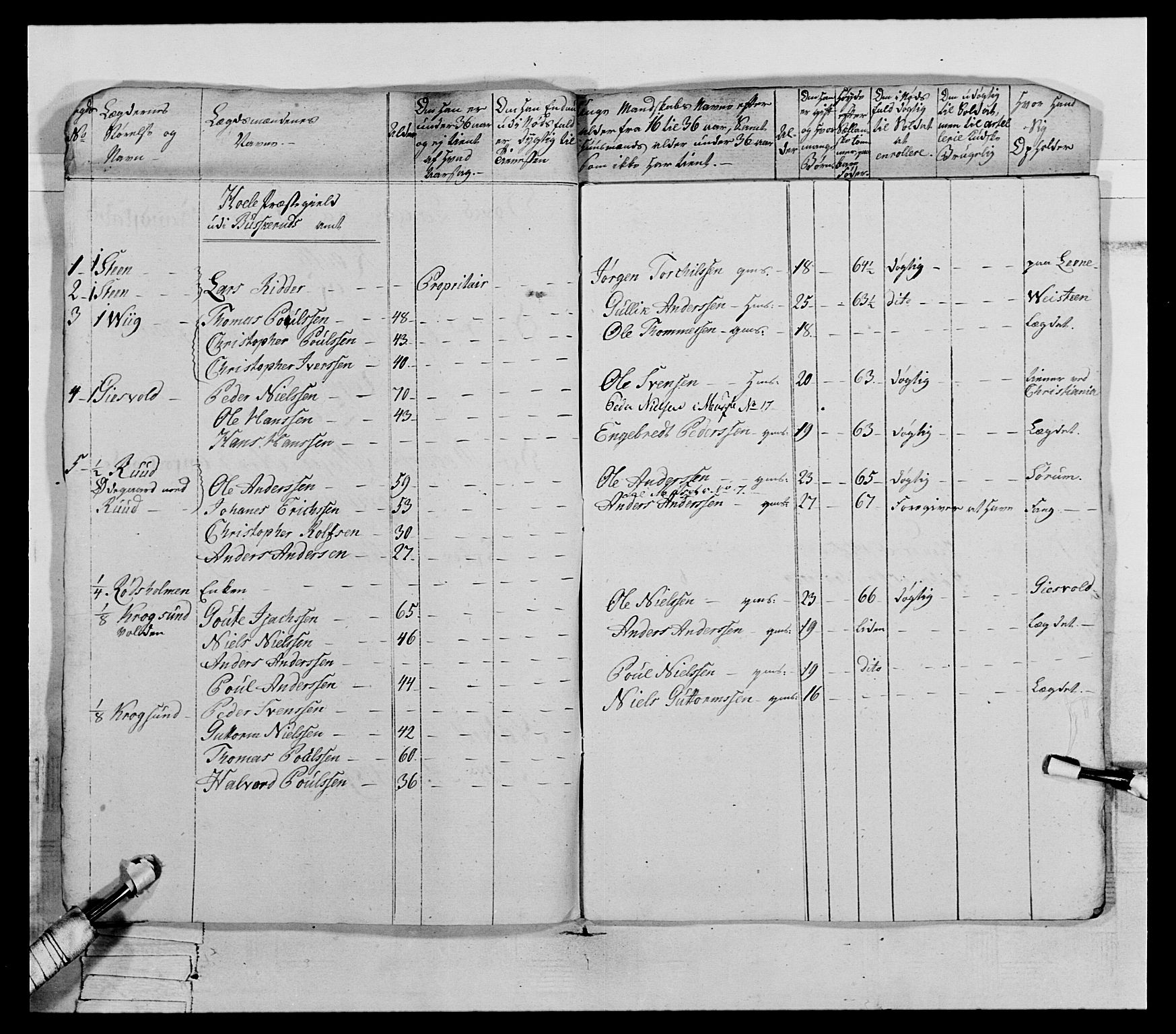 Generalitets- og kommissariatskollegiet, Det kongelige norske kommissariatskollegium, AV/RA-EA-5420/E/Eh/L0066: 2. Opplandske nasjonale infanteriregiment, 1789, p. 463