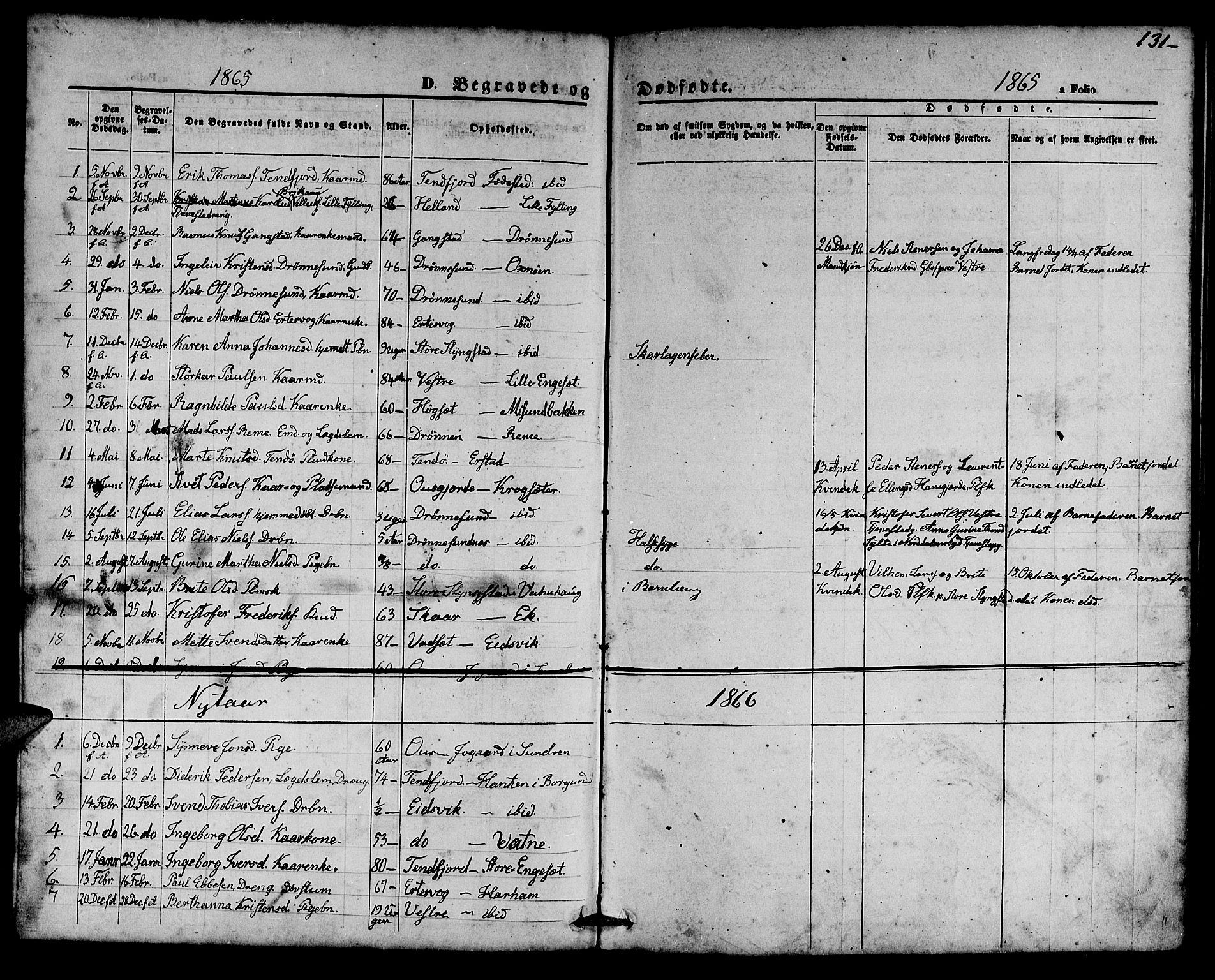 Ministerialprotokoller, klokkerbøker og fødselsregistre - Møre og Romsdal, SAT/A-1454/525/L0375: Parish register (copy) no. 525C01, 1865-1879, p. 131