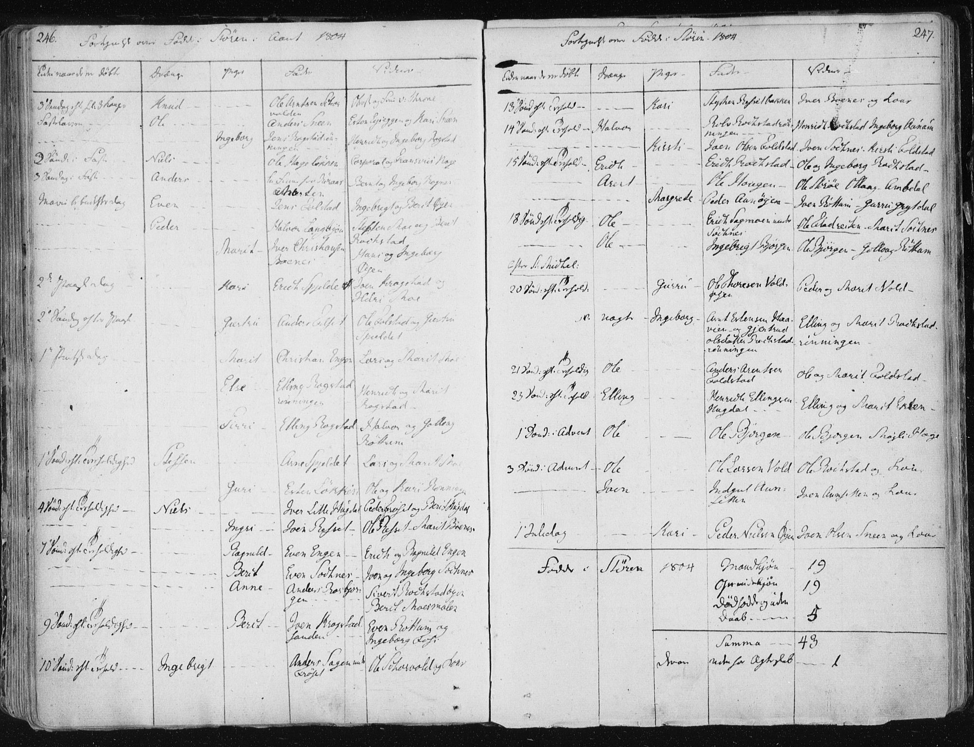 Ministerialprotokoller, klokkerbøker og fødselsregistre - Sør-Trøndelag, SAT/A-1456/687/L0992: Parish register (official) no. 687A03 /1, 1788-1815, p. 246-247