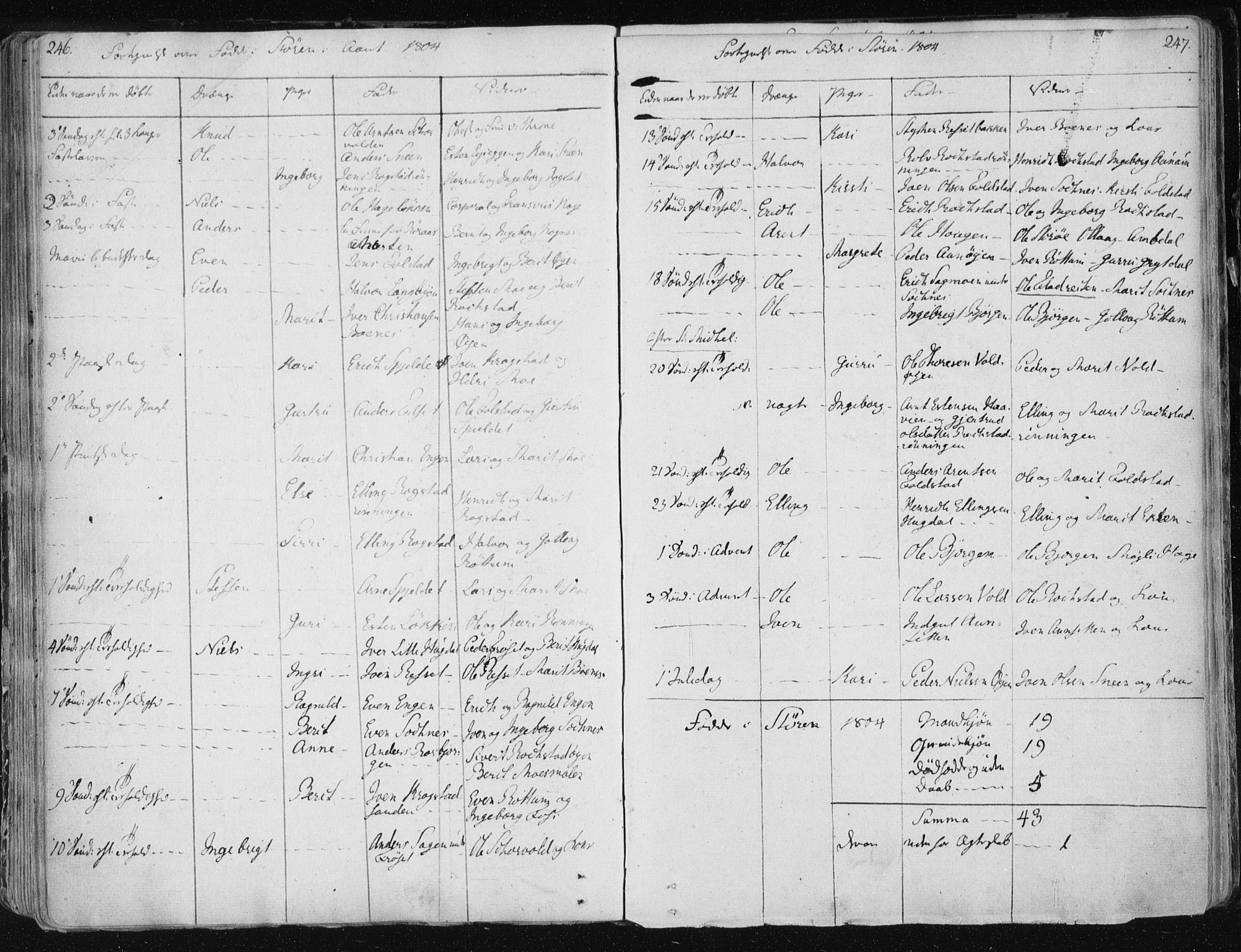 Ministerialprotokoller, klokkerbøker og fødselsregistre - Sør-Trøndelag, AV/SAT-A-1456/687/L0992: Parish register (official) no. 687A03 /1, 1788-1815, p. 246-247