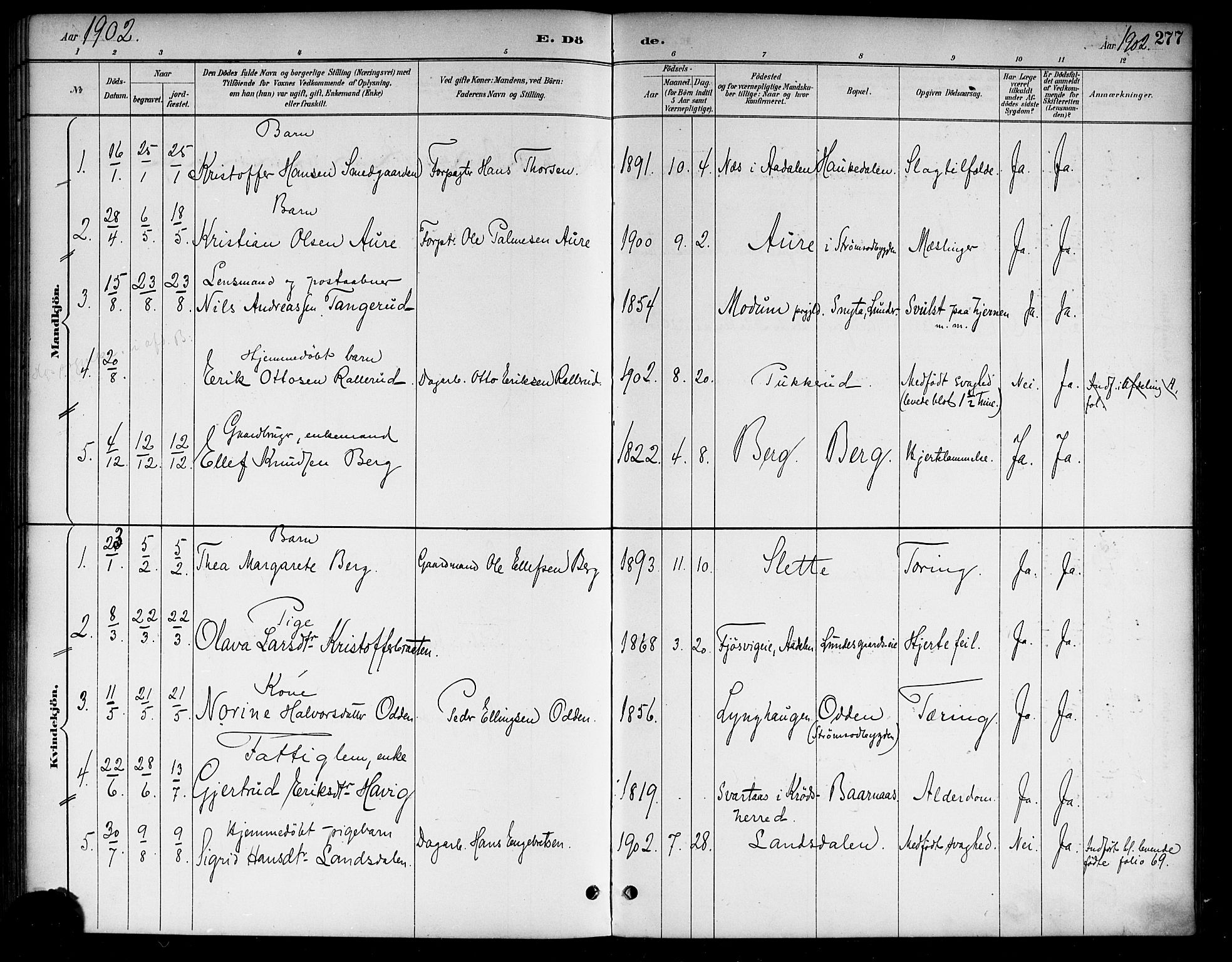 Lunder kirkebøker, SAKO/A-629/G/Ga/L0004: Parish register (copy) no. I 4, 1889-1917, p. 277