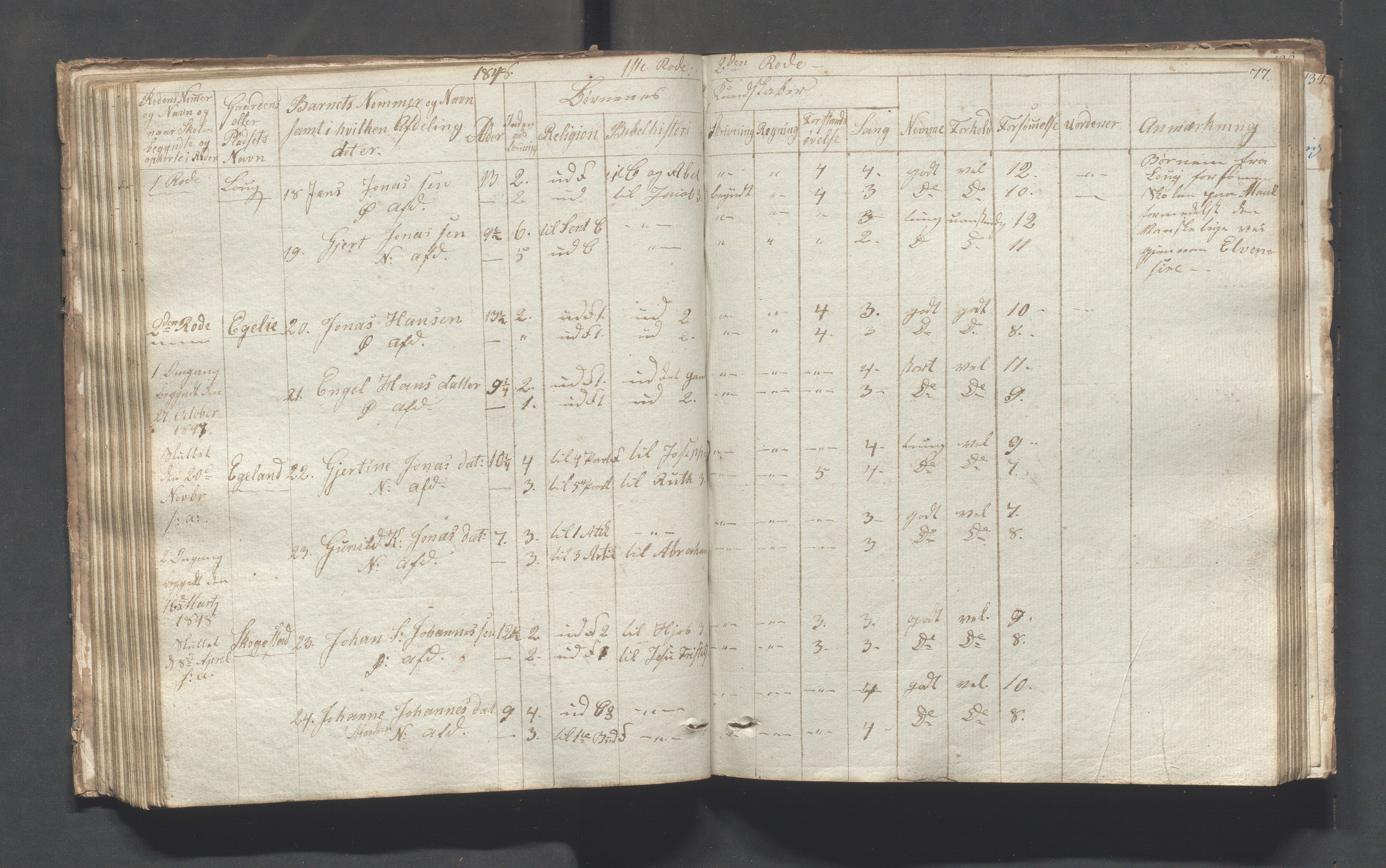 Sokndal kommune- Skolestyret/Skolekontoret, IKAR/K-101142/H/L0001: Skoleprotokoll - Tredje omgangsskoledistrikt, 1832-1854, p. 77