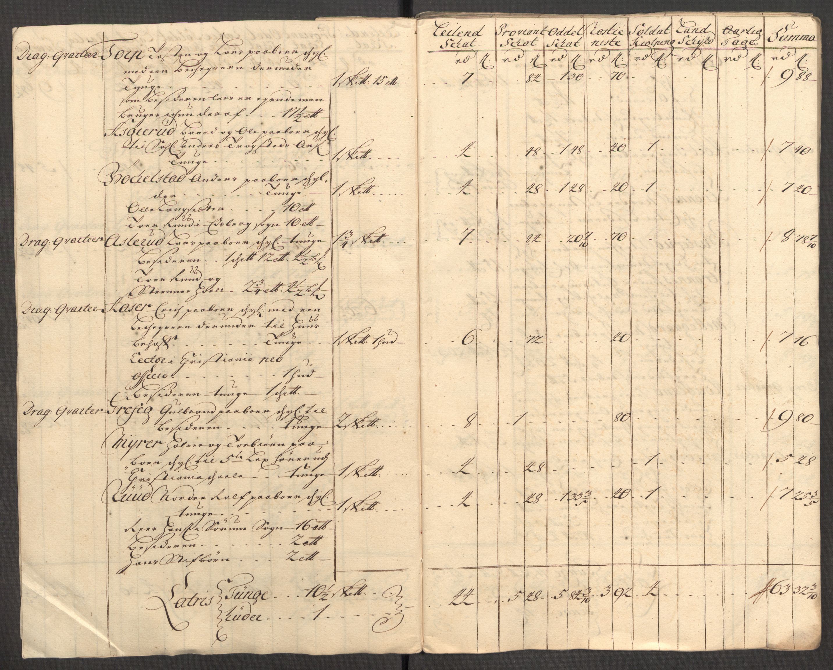 Rentekammeret inntil 1814, Reviderte regnskaper, Fogderegnskap, RA/EA-4092/R07/L0305: Fogderegnskap Rakkestad, Heggen og Frøland, 1712, p. 209