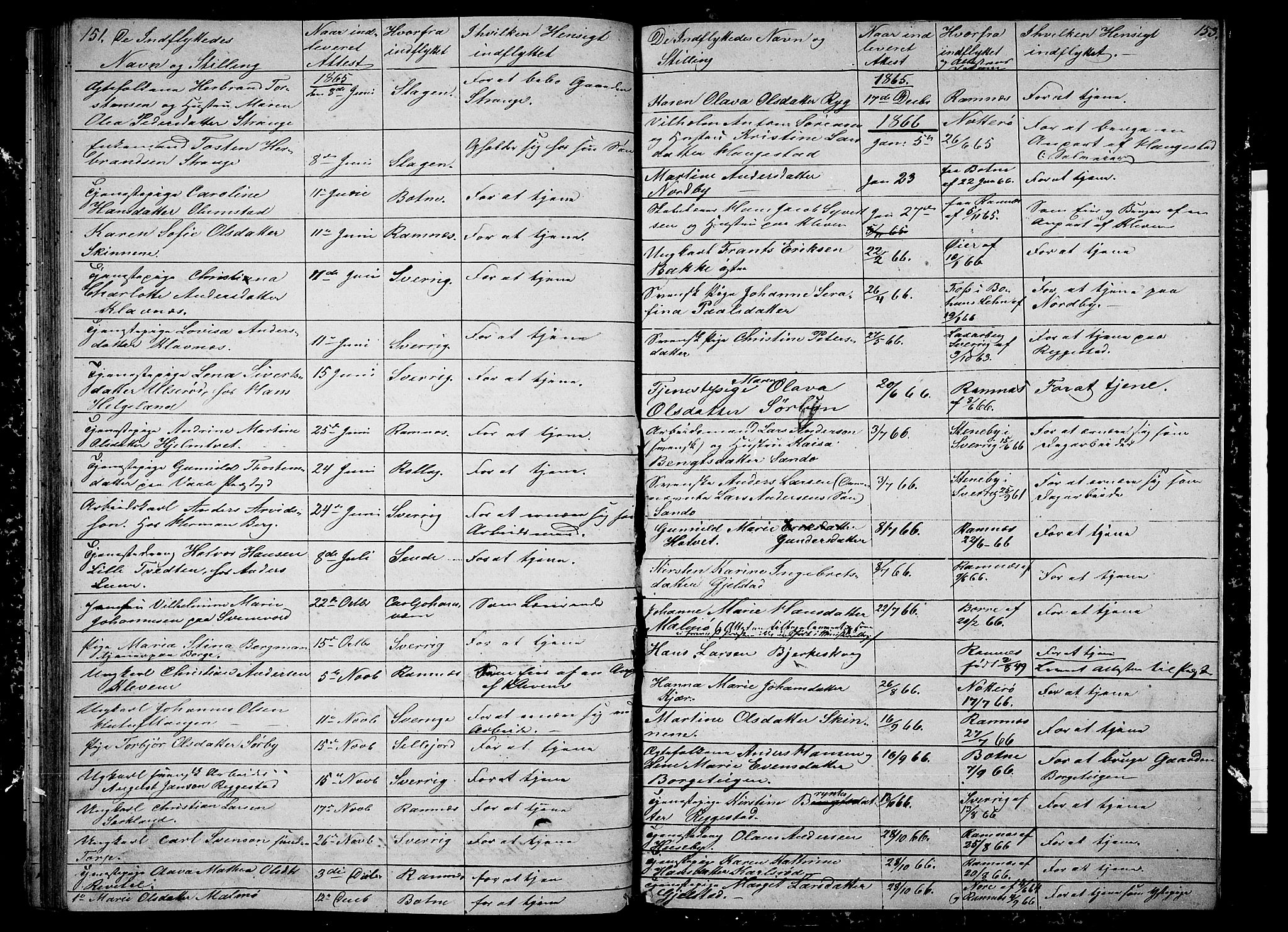 Våle kirkebøker, SAKO/A-334/G/Ga/L0003: Parish register (copy) no. I 3, 1863-1874, p. 151-152