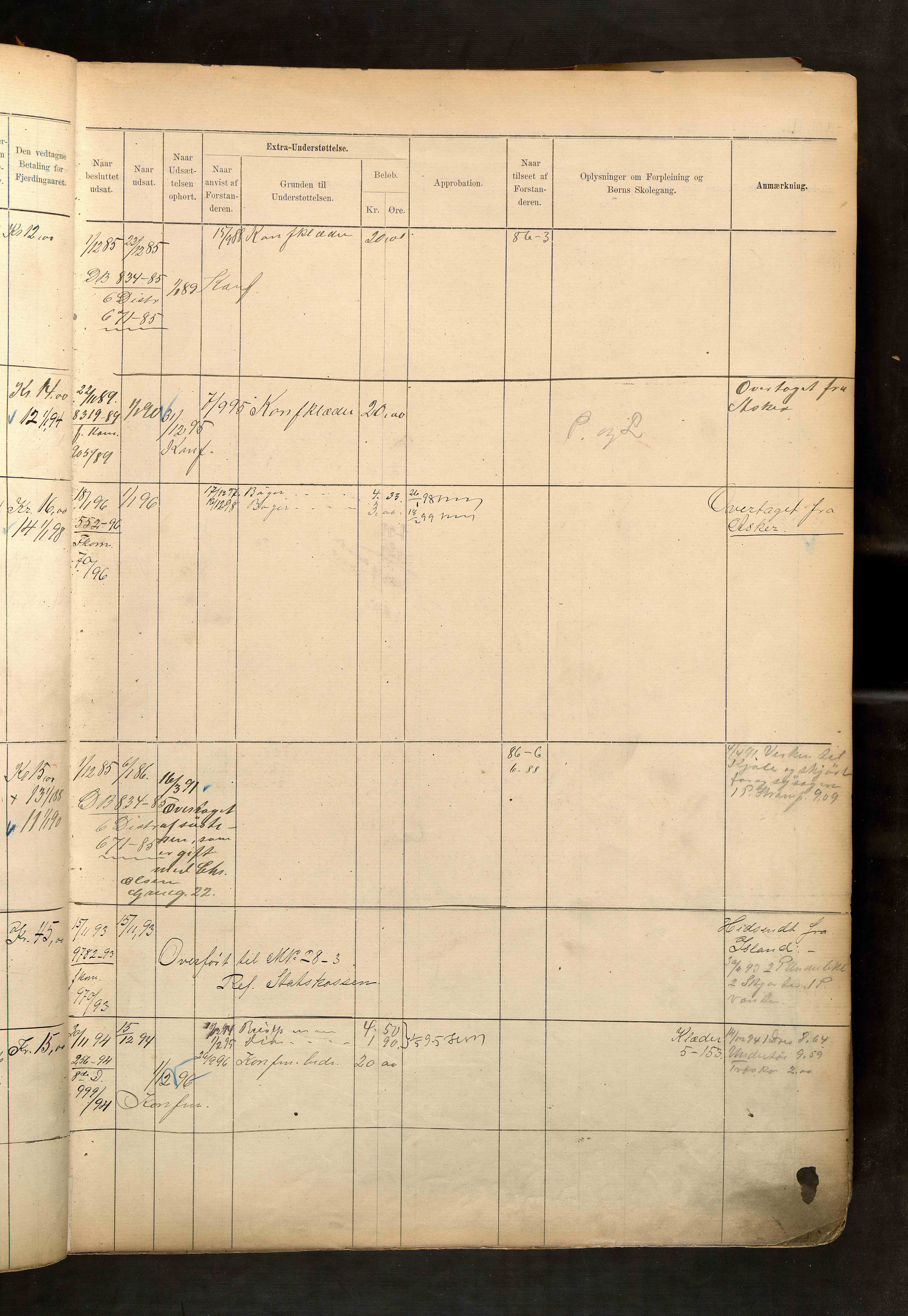 Fattigvesenet, OBA/A-20045/H/Hd/L0004: Manntallsprotokoll. Mnr. 501-1000, 1887-1897, p. 53