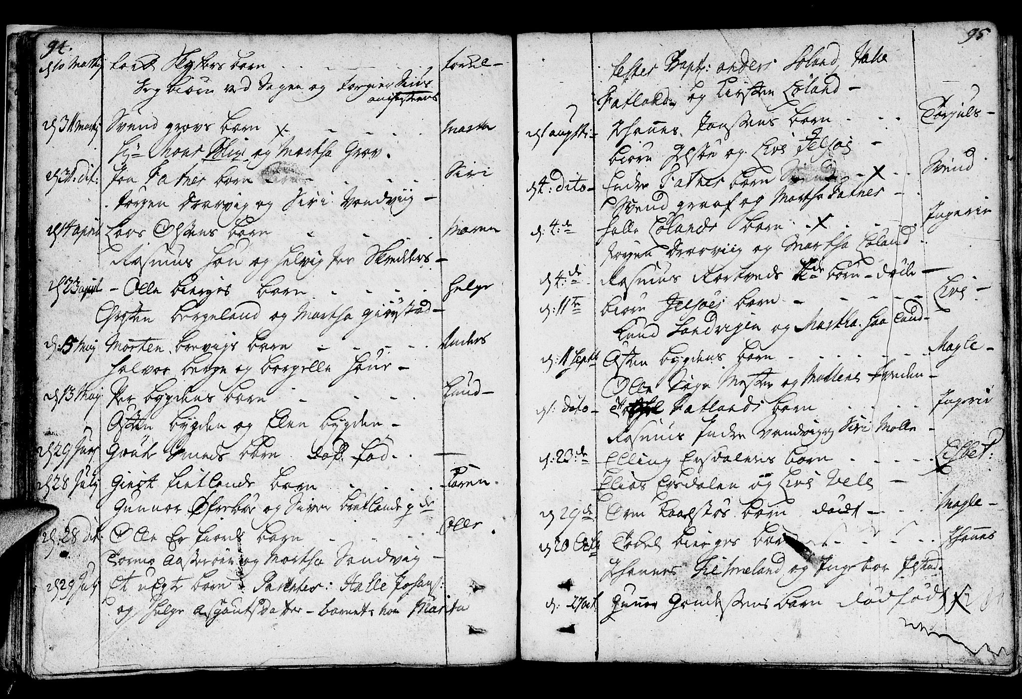 Jelsa sokneprestkontor, SAST/A-101842/01/IV: Parish register (official) no. A 1, 1695-1737, p. 94-95