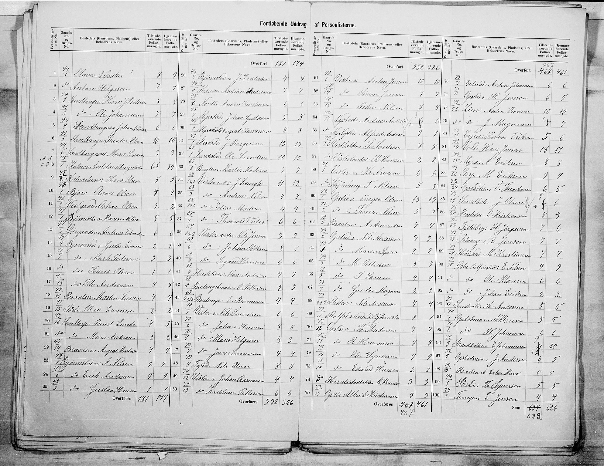 SAO, 1900 census for Tune, 1900, p. 11