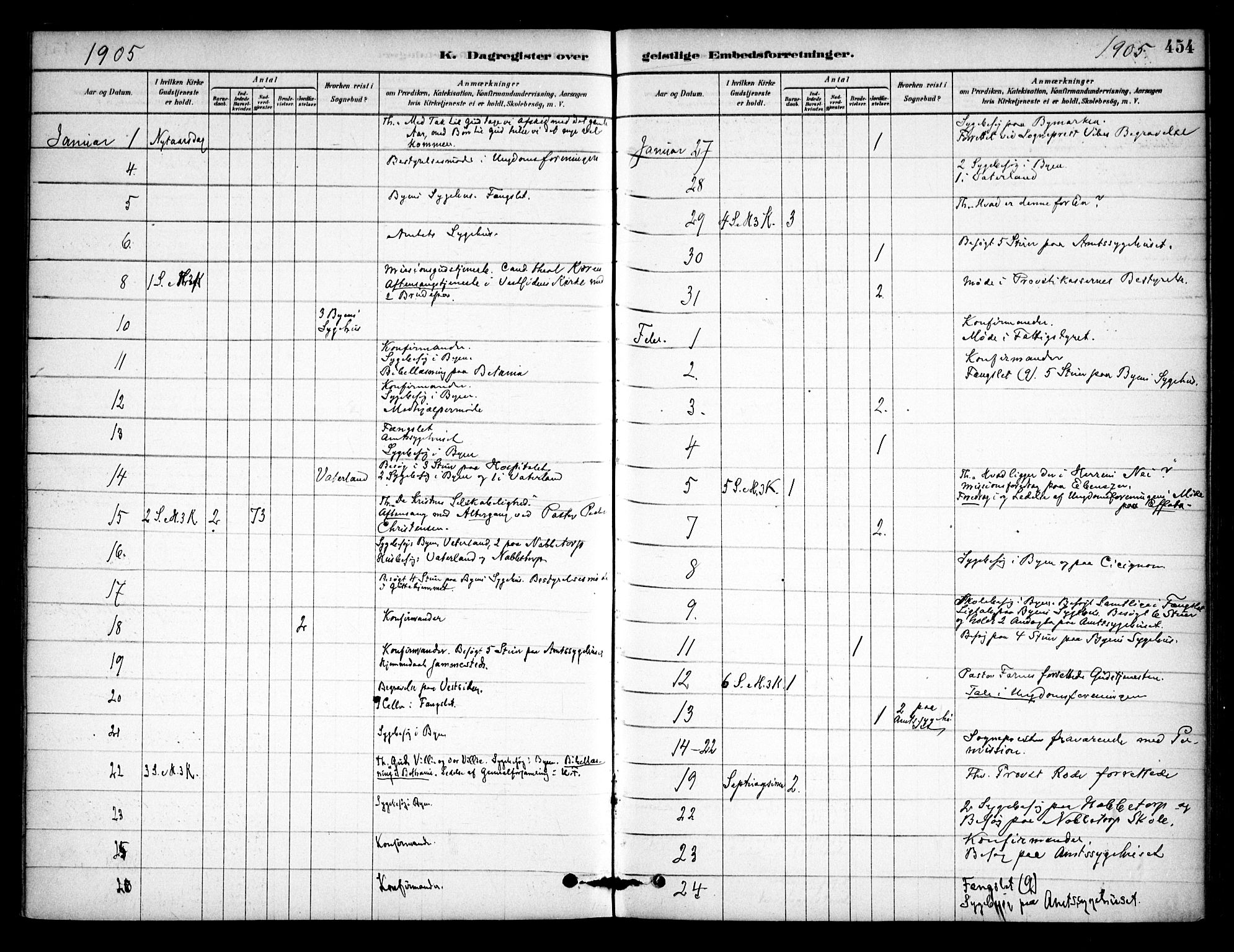 Østre Fredrikstad prestekontor Kirkebøker, AV/SAO-A-10907/F/Fa/L0001: Parish register (official) no. 1, 1878-1982, p. 454