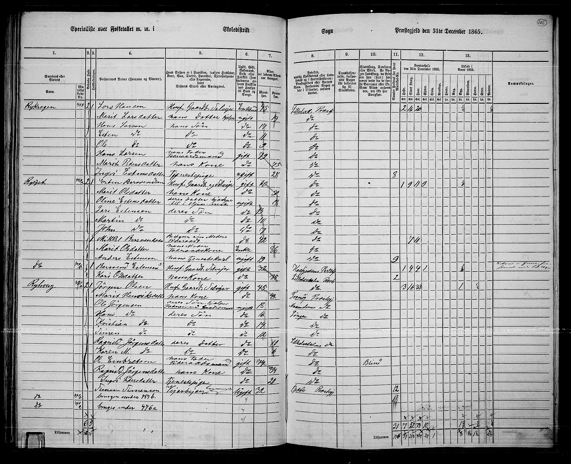 RA, 1865 census for Lille Elvedalen, 1865, p. 90