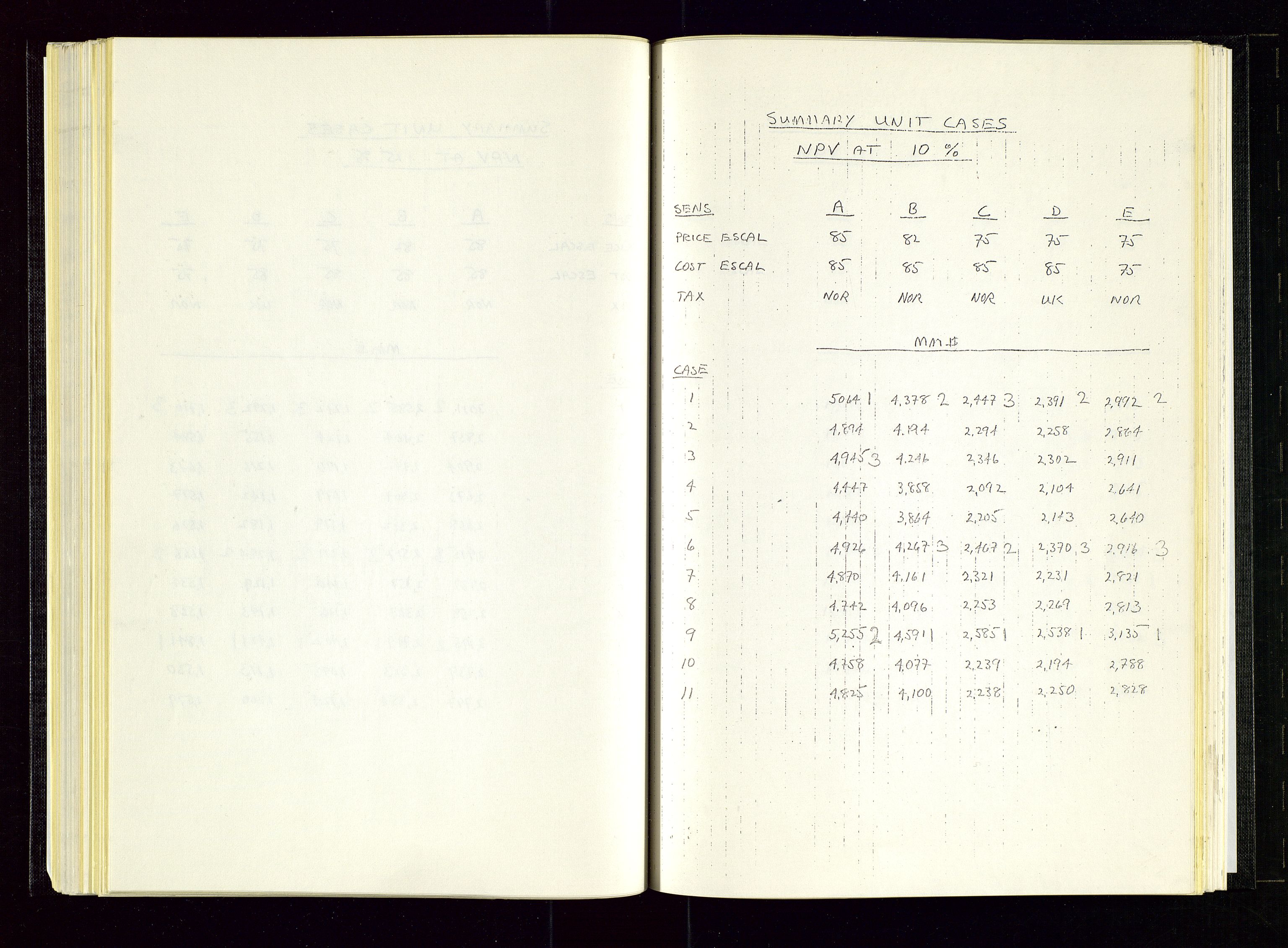 Oljedirektoratet, AV/SAST-A-101366/Aa/L0007: Referatprotokoller, 1975