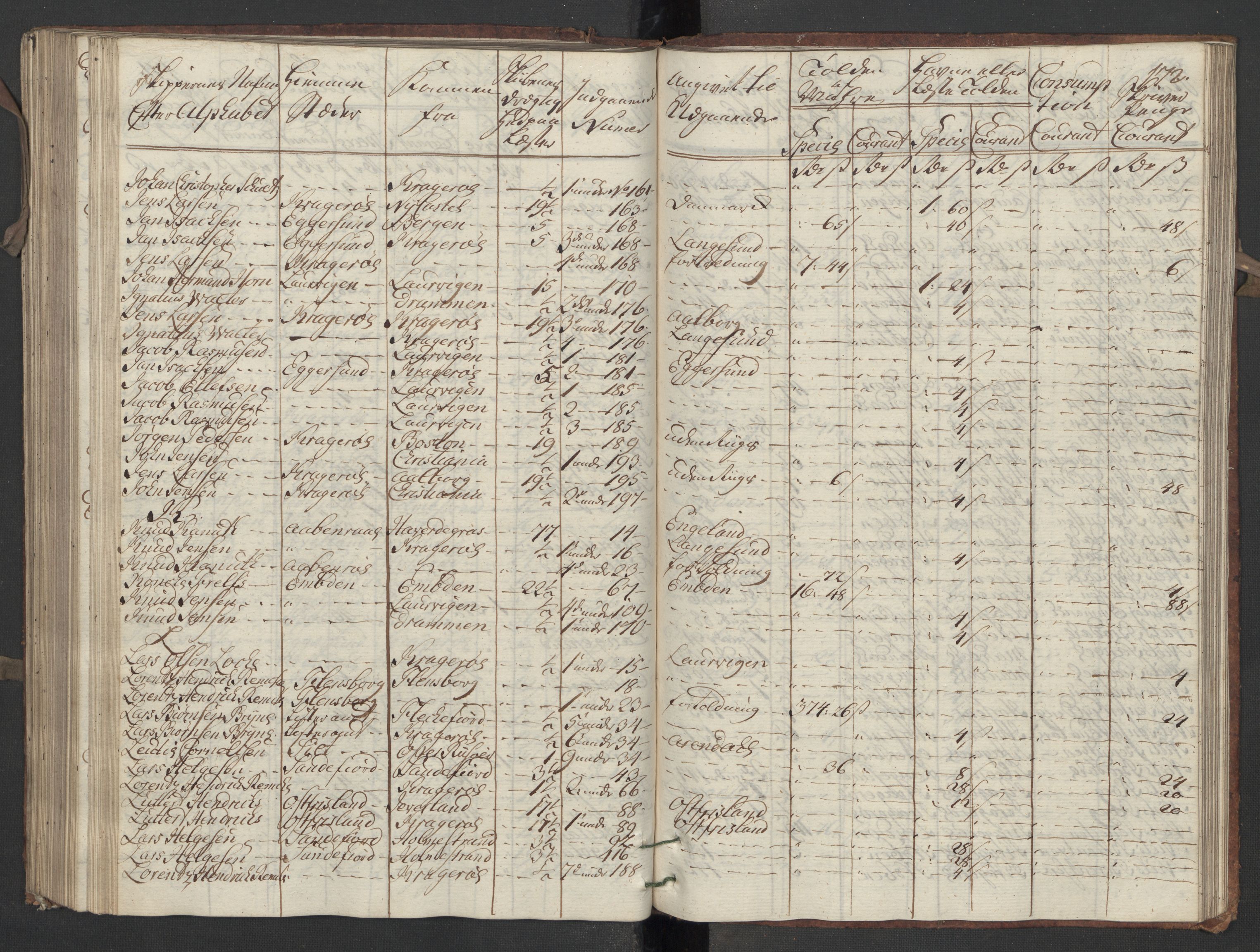 Generaltollkammeret, tollregnskaper, AV/RA-EA-5490/R13/L0020/0001: Tollregnskaper Kragerø / Inngående hovedtollbok, 1756, p. 171b-172a