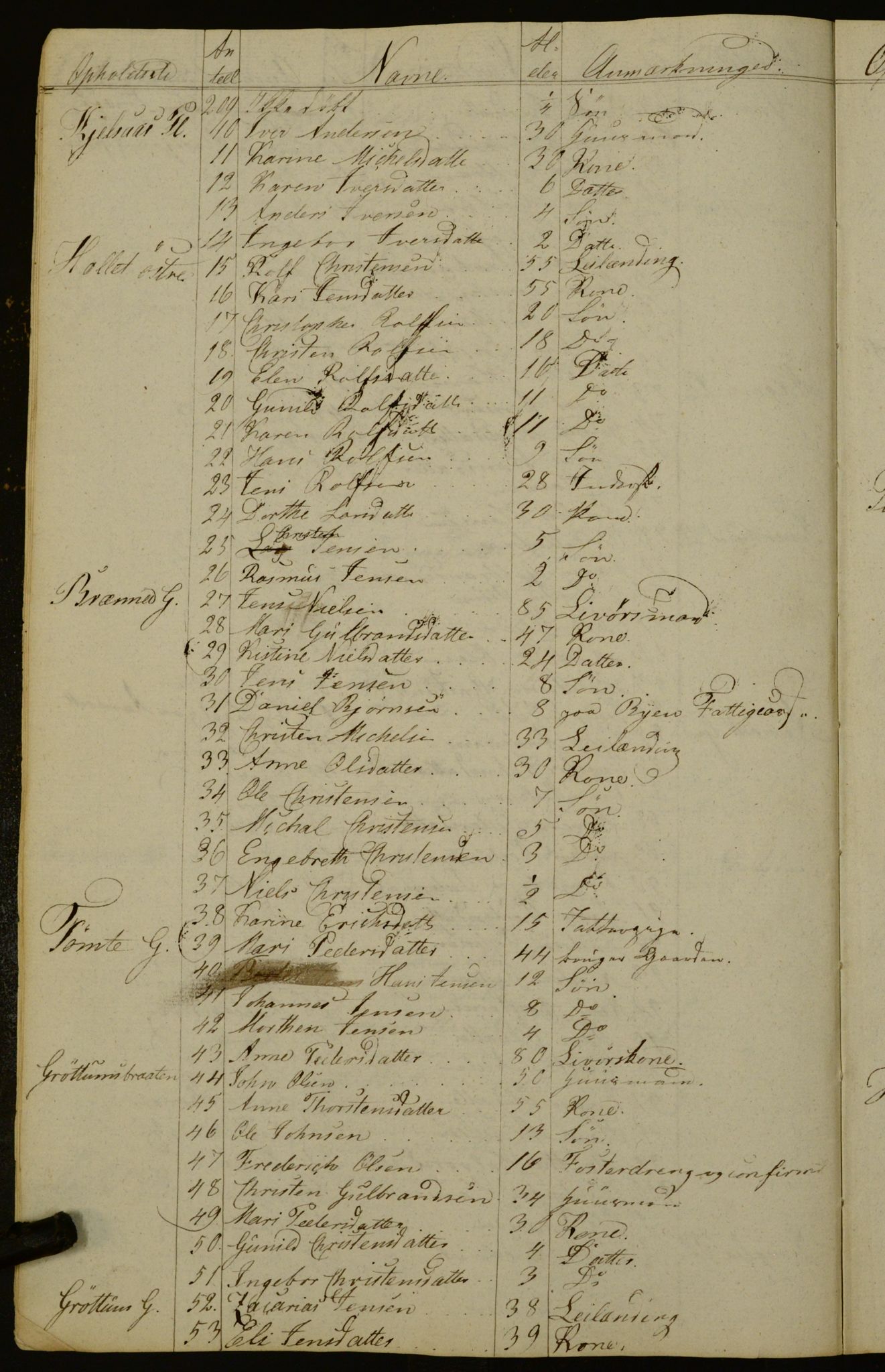 OBA, Census for Aker 1833, 1833