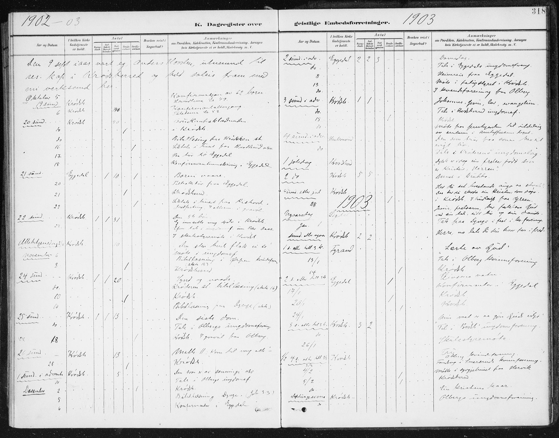 Krødsherad kirkebøker, AV/SAKO-A-19/F/Fa/L0007: Parish register (official) no. 7, 1900-1915, p. 318