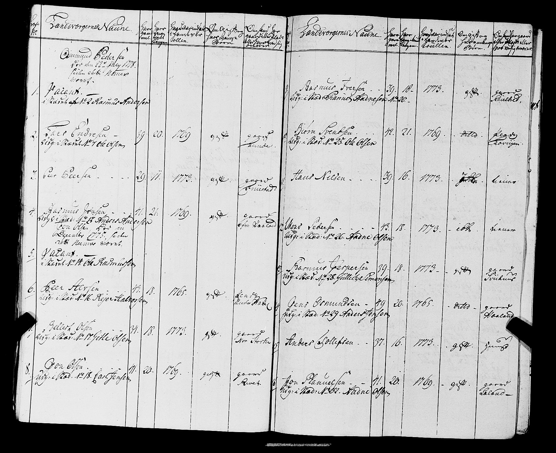 Fylkesmannen i Rogaland, AV/SAST-A-101928/99/3/325/325CA, 1655-1832, p. 5377