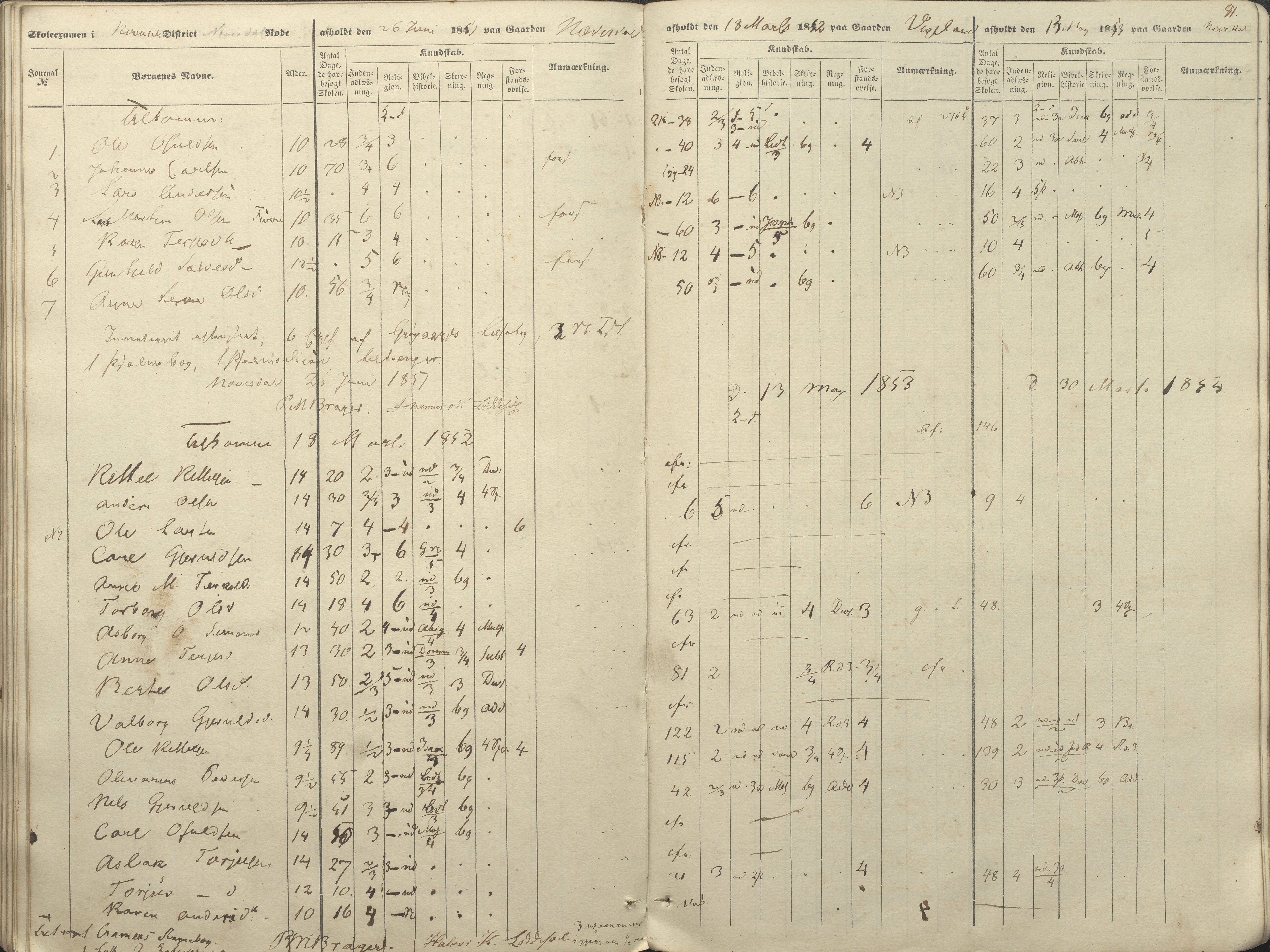 Øyestad kommune frem til 1979, AAKS/KA0920-PK/06/06A/L0046: Eksamensprotokoll, 1848-1854, p. 73