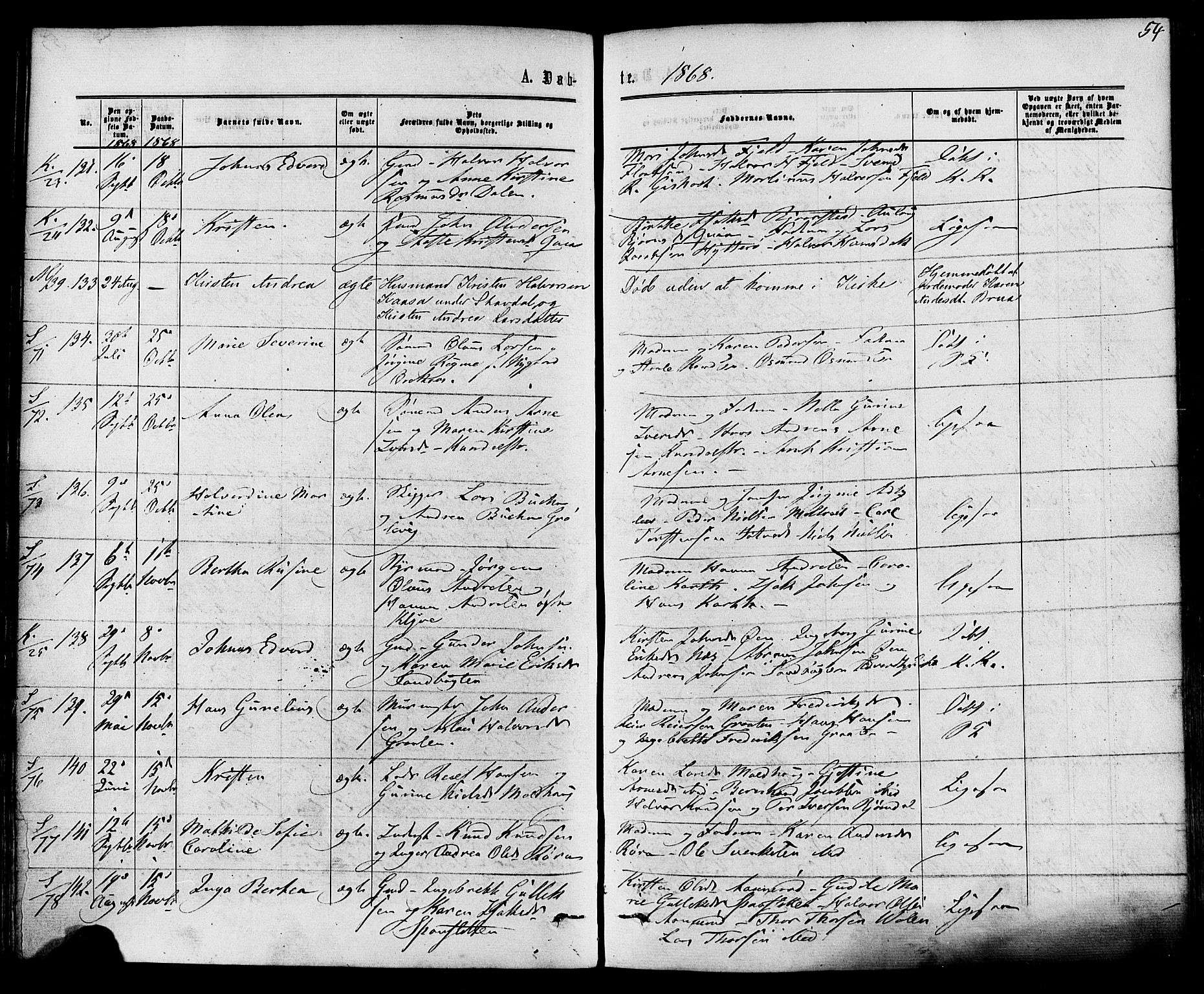 Solum kirkebøker, AV/SAKO-A-306/F/Fa/L0008: Parish register (official) no. I 8, 1865-1876, p. 54