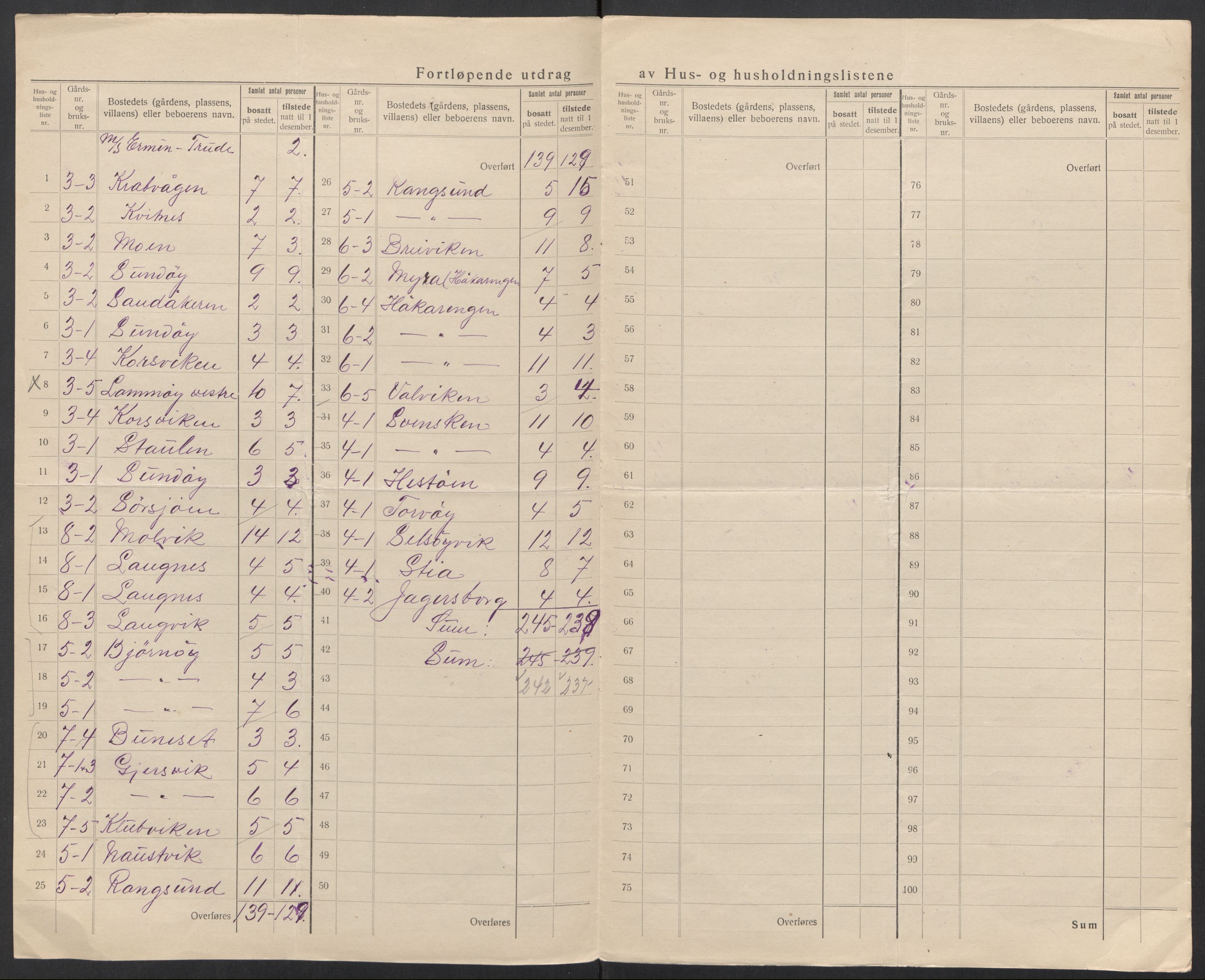 SAT, 1920 census for Rødøy, 1920, p. 10