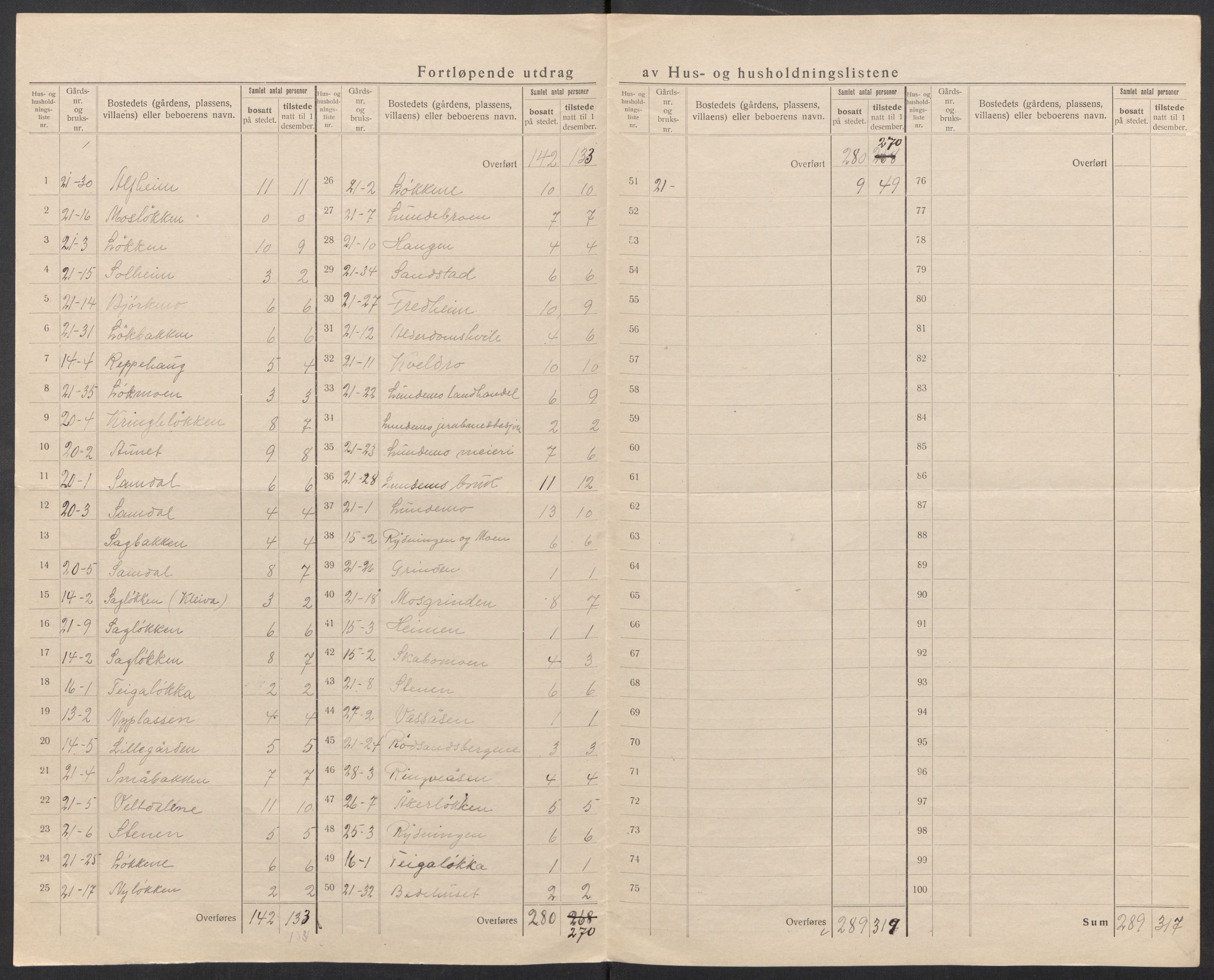 SAT, 1920 census for Horg, 1920, p. 11