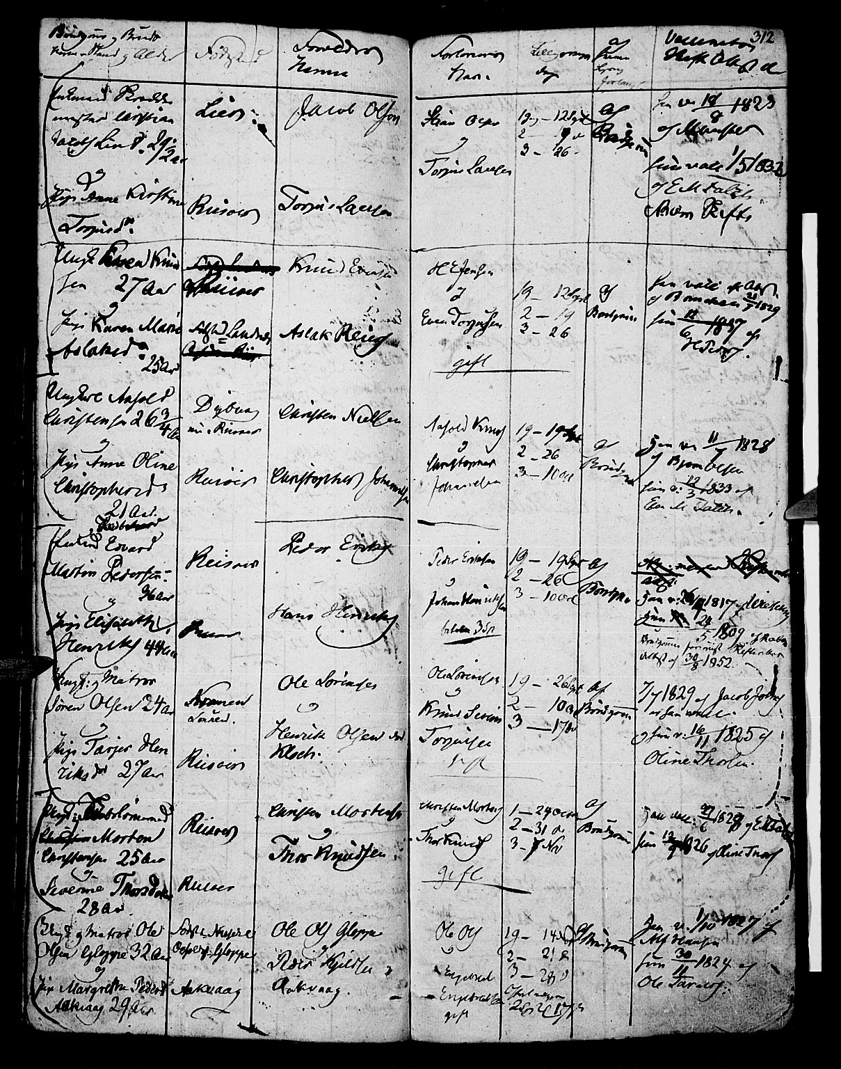 Risør sokneprestkontor, AV/SAK-1111-0035/F/Fb/L0003: Parish register (copy) no. B 3 /1, 1812-1874, p. 312