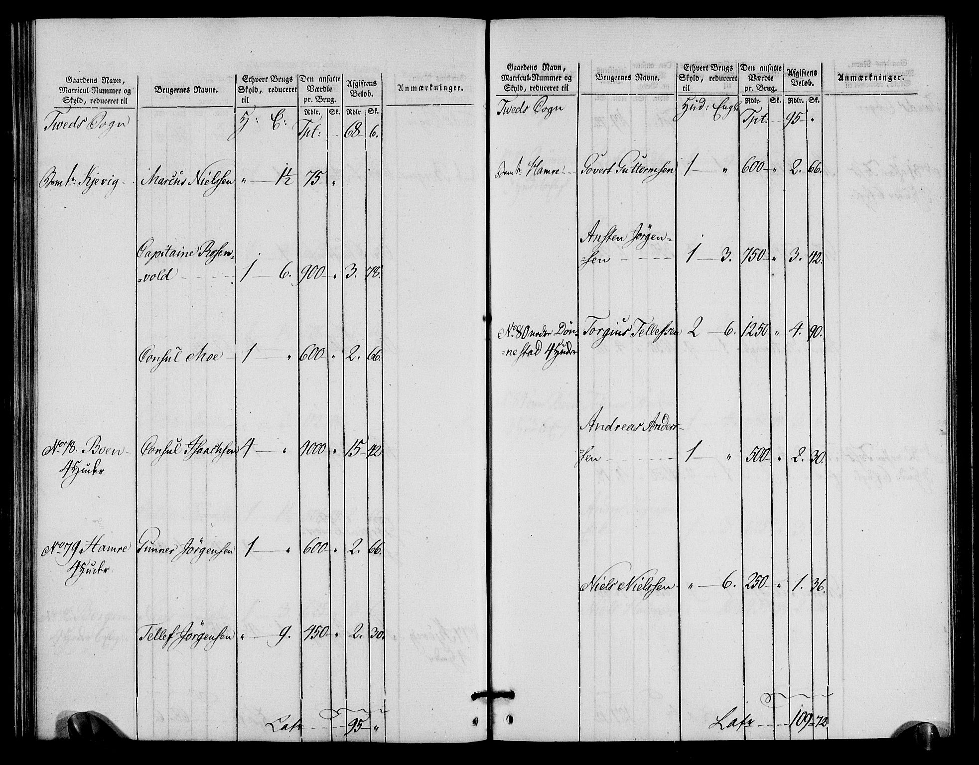 Rentekammeret inntil 1814, Realistisk ordnet avdeling, AV/RA-EA-4070/N/Ne/Nea/L0090: Mandal fogderi. Oppebørselsregister, 1803-1804, p. 140