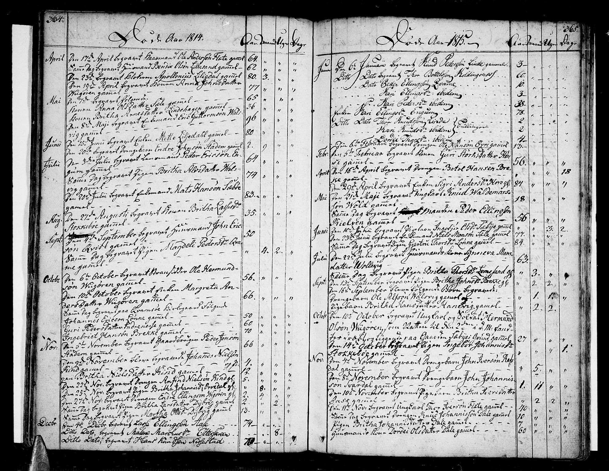 Vik sokneprestembete, AV/SAB-A-81501/H/Haa/Haaa/L0005: Parish register (official) no. A 5, 1787-1820, p. 364-365