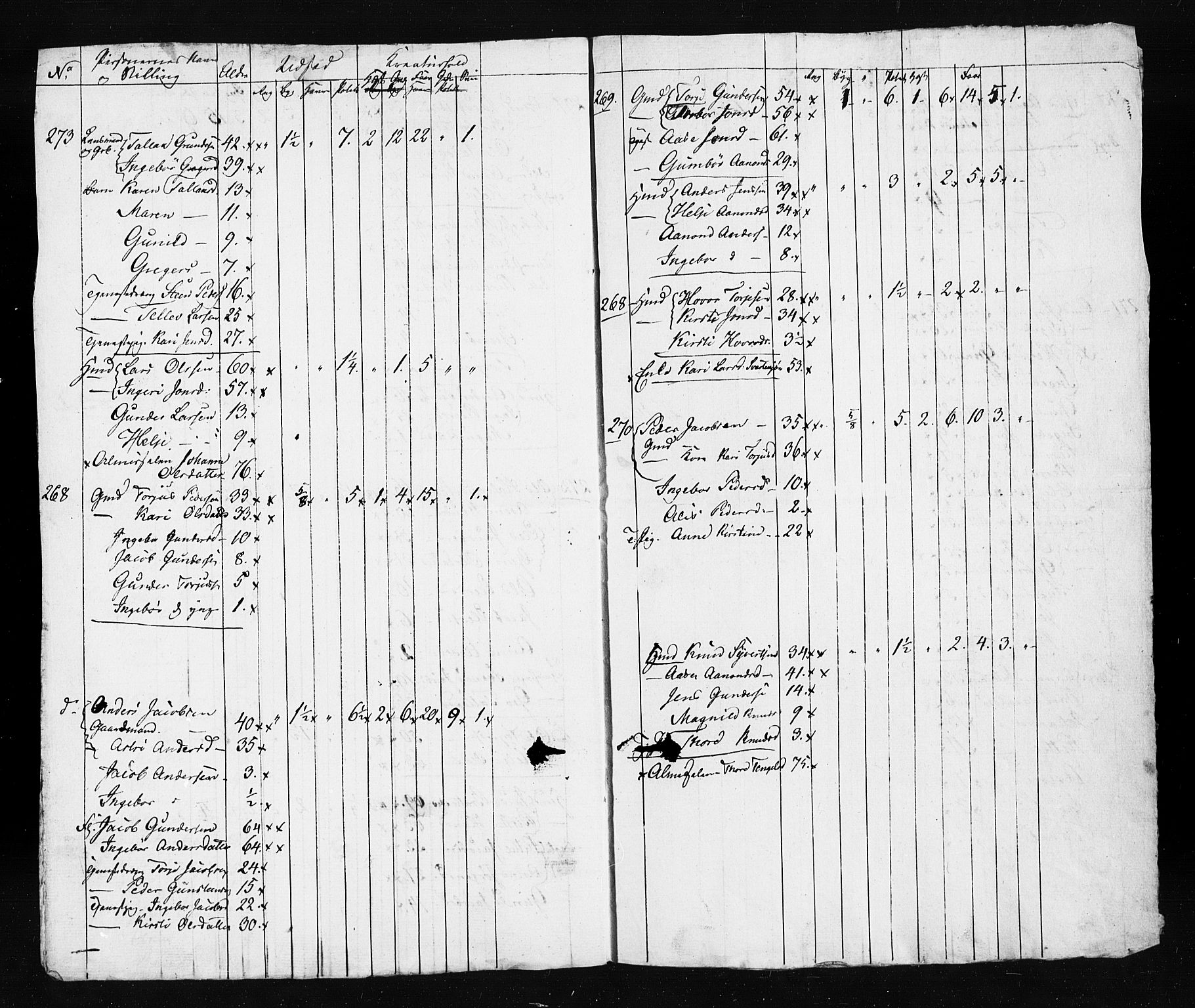 , Census 1835 for Gjerstad, 1835, p. 83