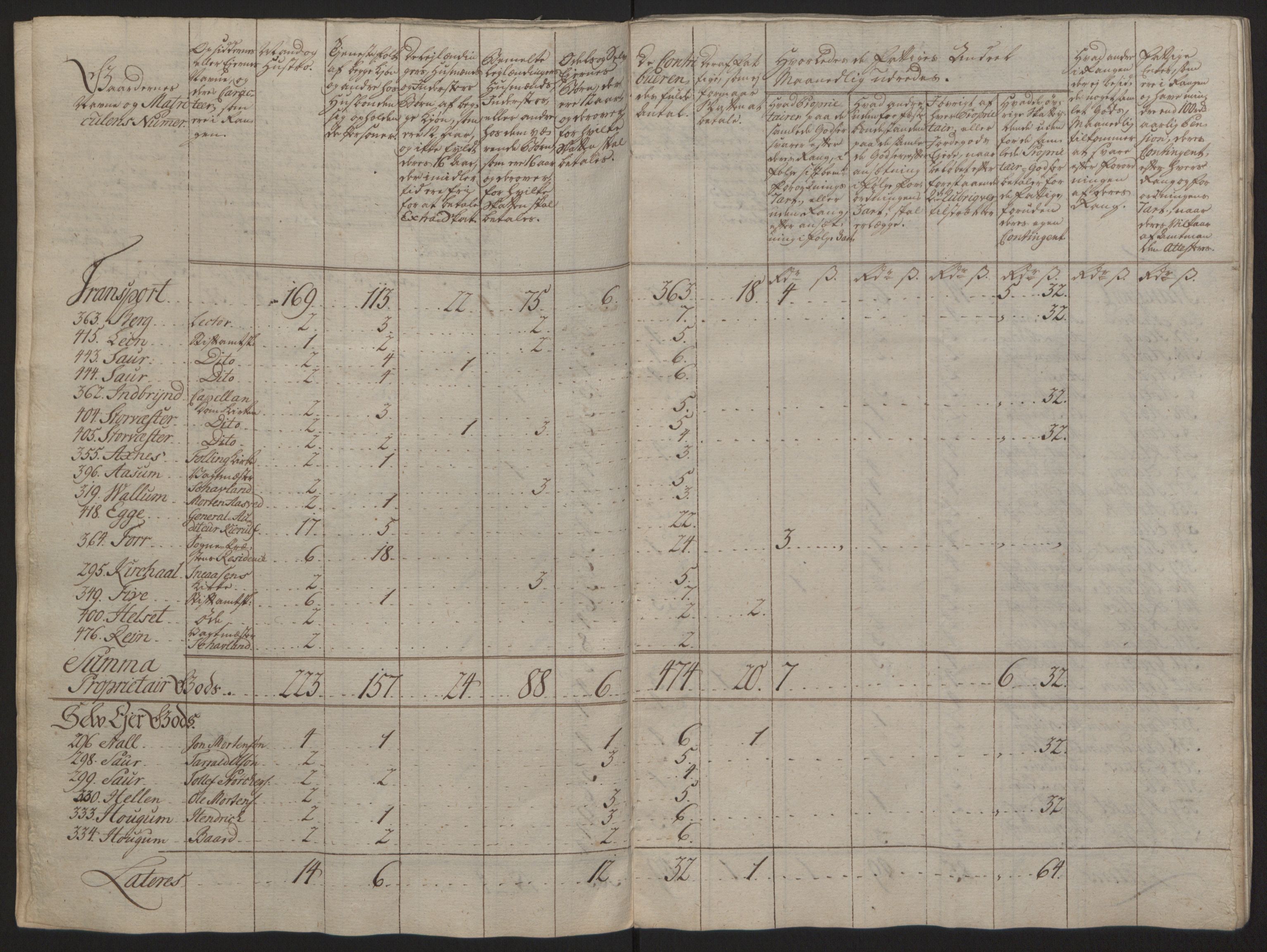 Rentekammeret inntil 1814, Reviderte regnskaper, Fogderegnskap, AV/RA-EA-4092/R63/L4420: Ekstraskatten Inderøy, 1762-1772, p. 111