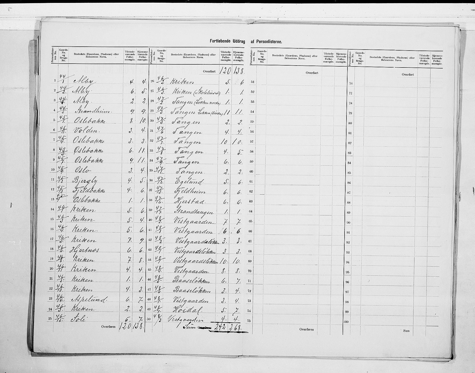 RA, 1900 census for Stokke, 1900, p. 19