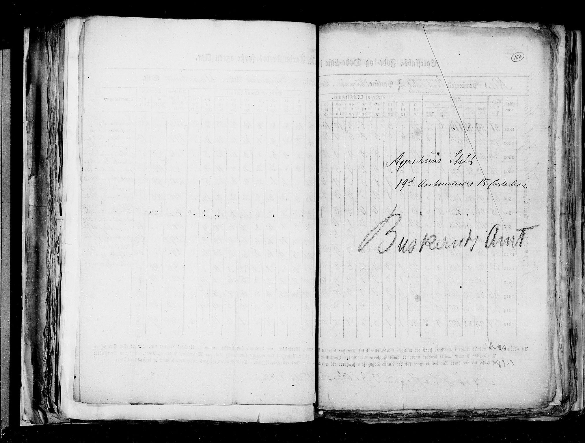 RA, Census 1815, vol. 6: Akershus stift and Kristiansand stift, 1815, p. 167