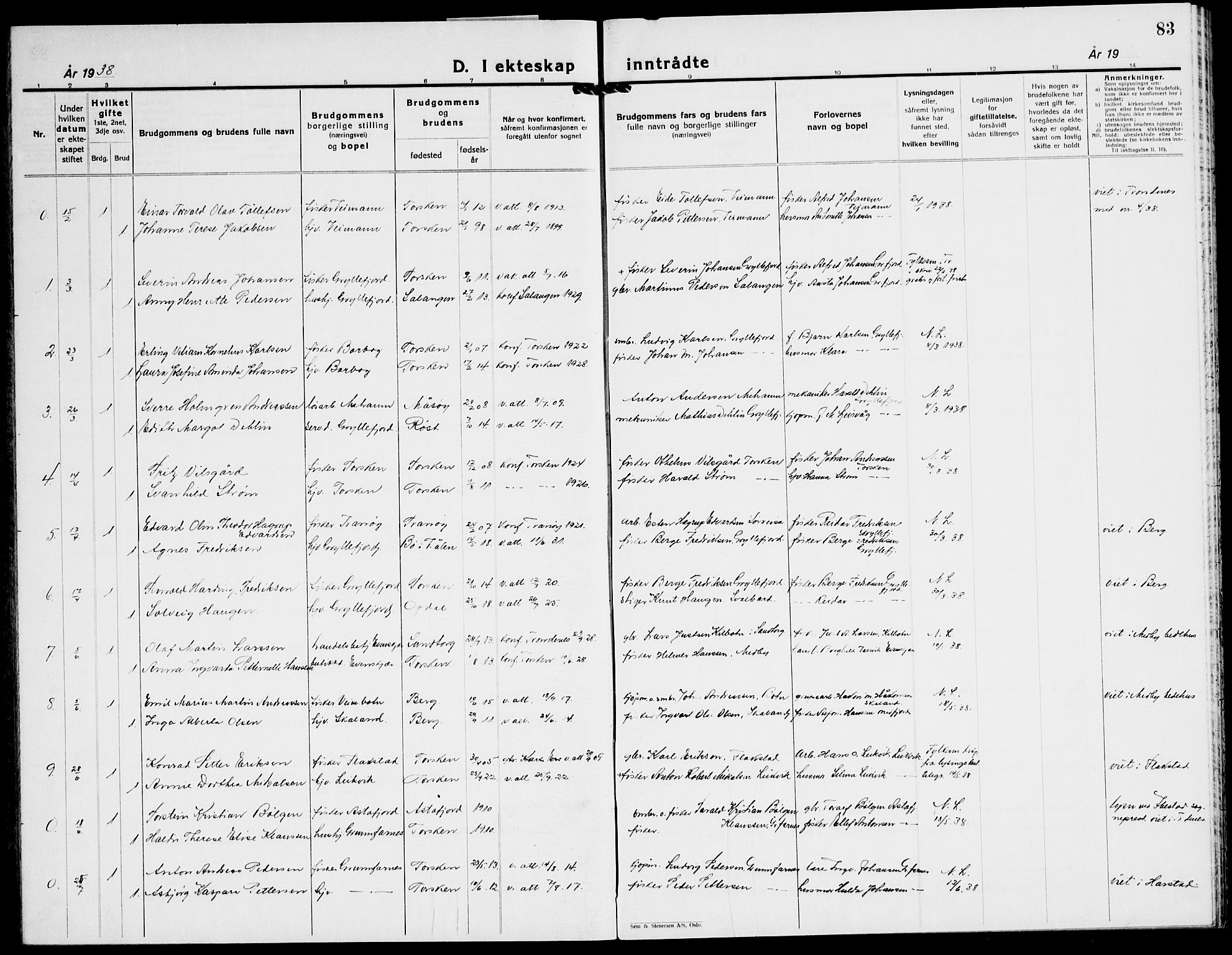 Berg sokneprestkontor, AV/SATØ-S-1318/G/Ga/Gab/L0015klokker: Parish register (copy) no. 15, 1934-1945, p. 83