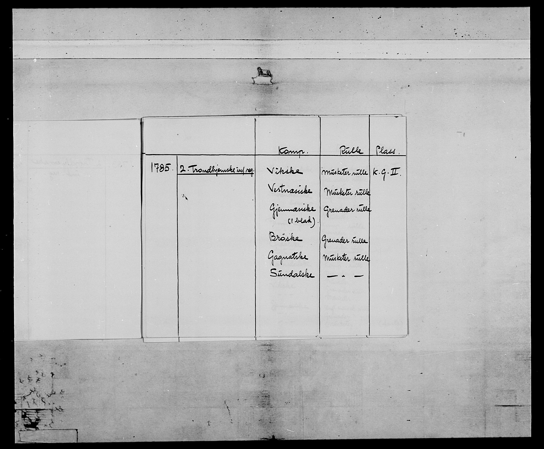 Generalitets- og kommissariatskollegiet, Det kongelige norske kommissariatskollegium, AV/RA-EA-5420/E/Eh/L0079: 2. Trondheimske nasjonale infanteriregiment, 1782-1789, p. 4