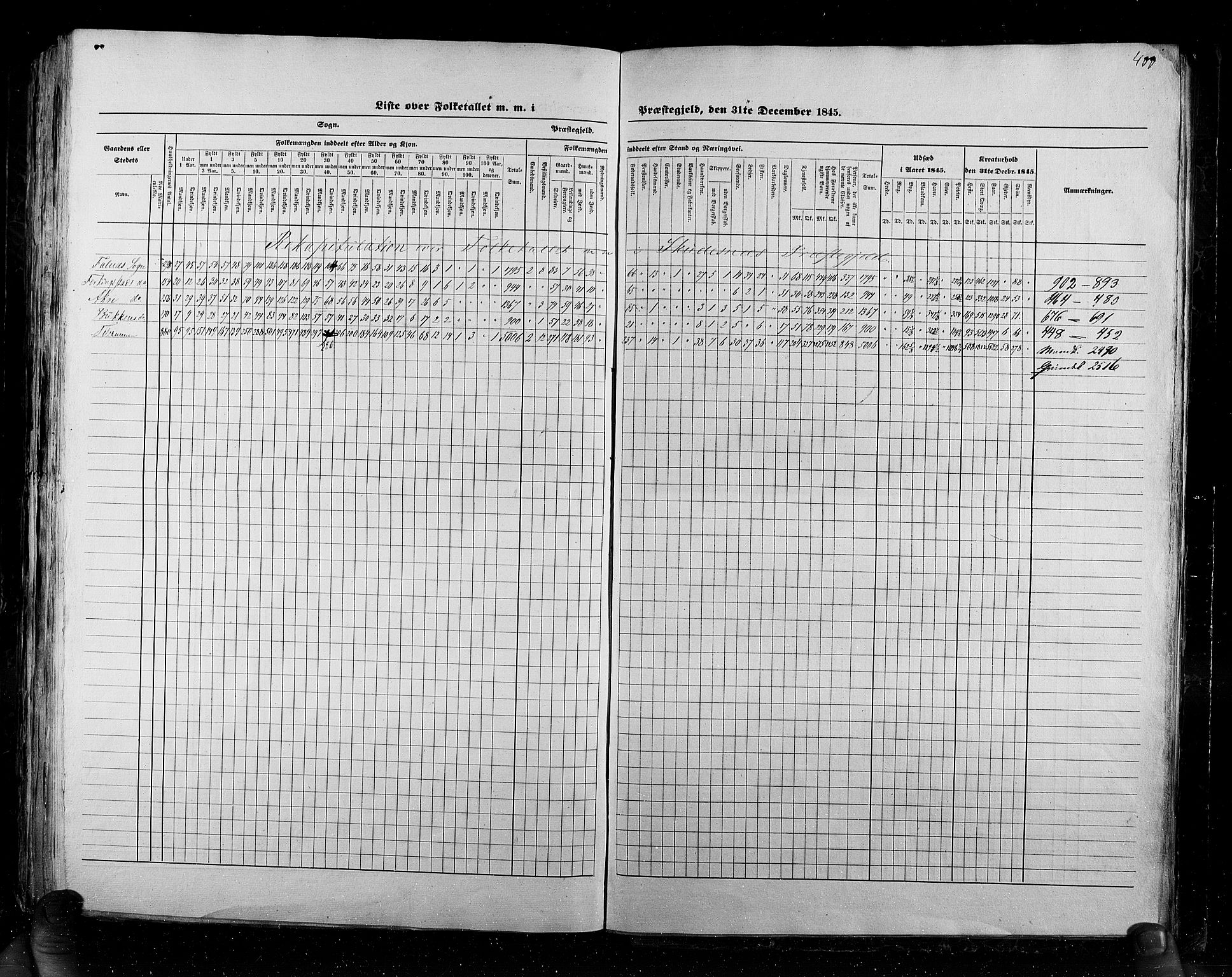 RA, Census 1845, vol. 6: Lister og Mandal amt og Stavanger amt, 1845, p. 400