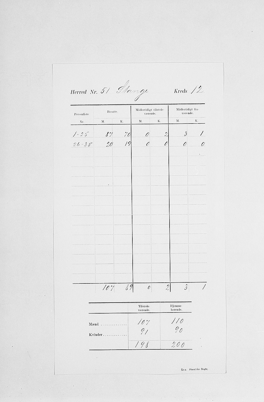 SAH, 1900 census for Stange, 1900, p. 21