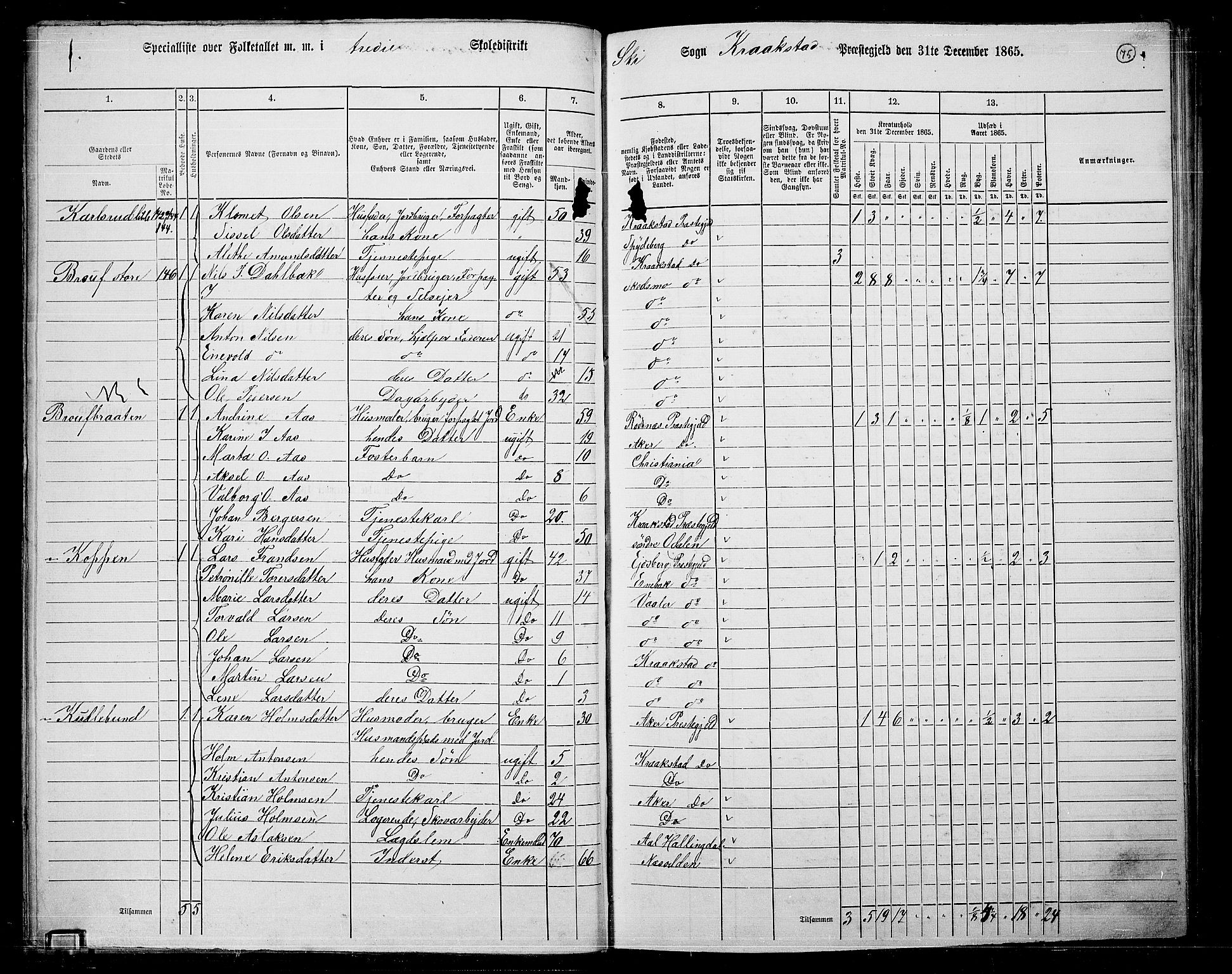 RA, 1865 census for Kråkstad, 1865, p. 66