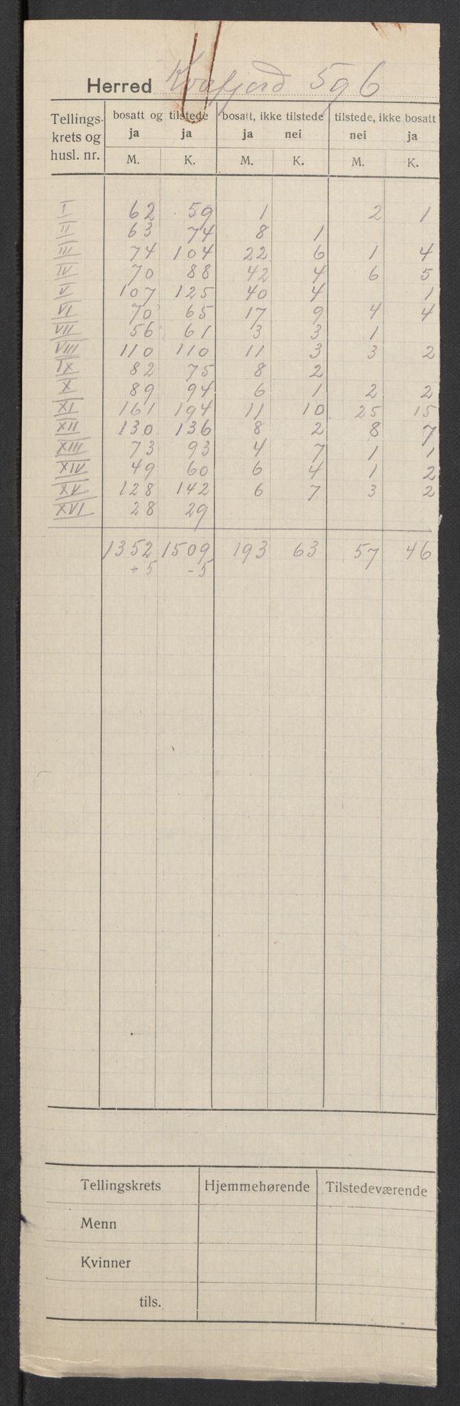 SATØ, 1920 census for Kvæfjord, 1920, p. 2