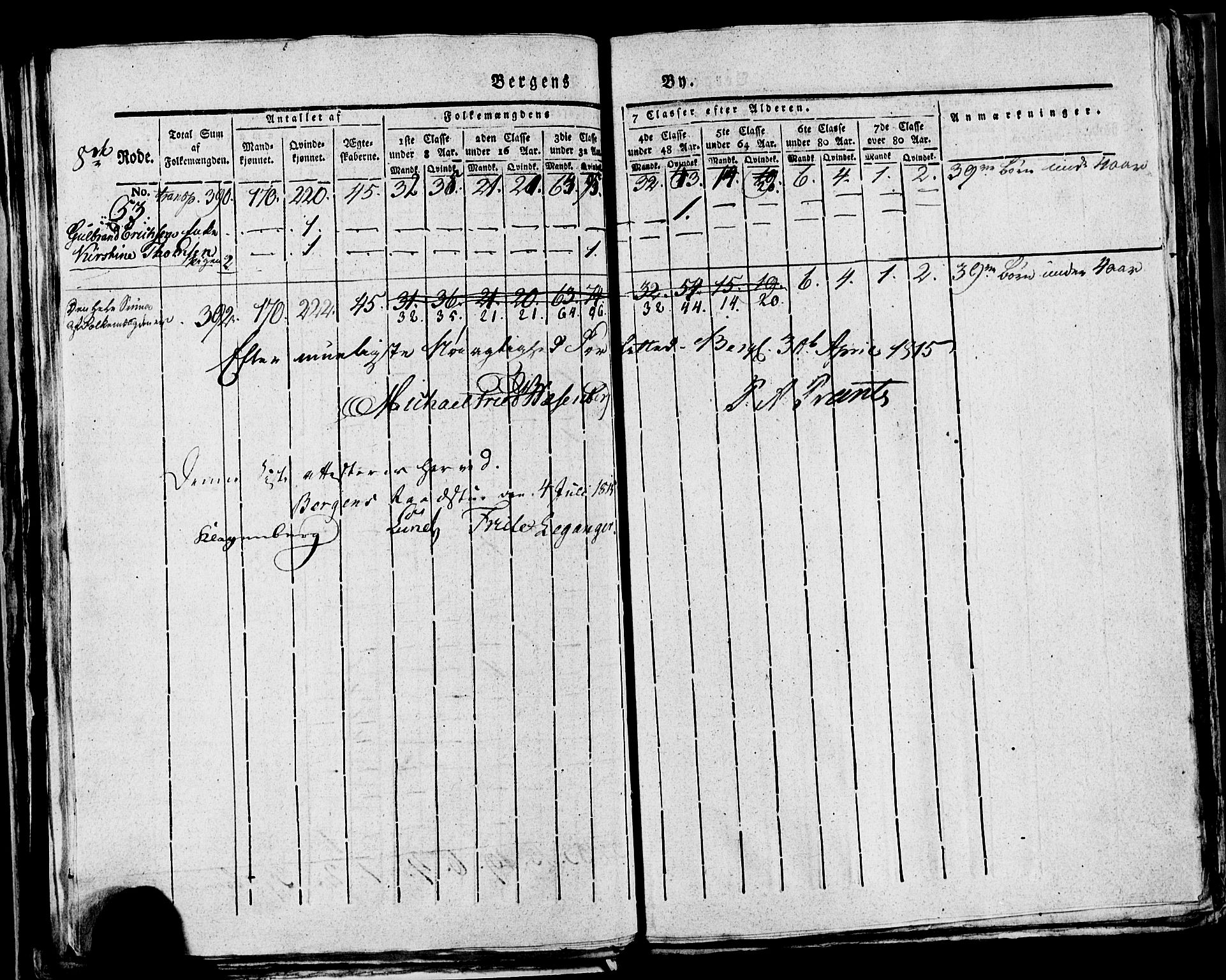 SAB, 1815 Census for Bergen, 1815, p. 298