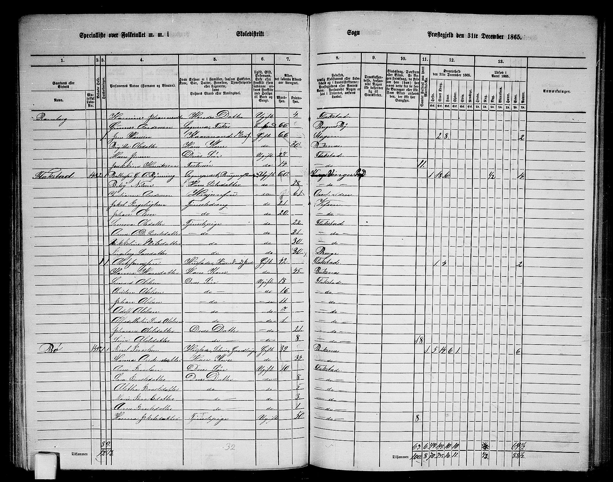 RA, 1865 census for Flakstad, 1865, p. 50