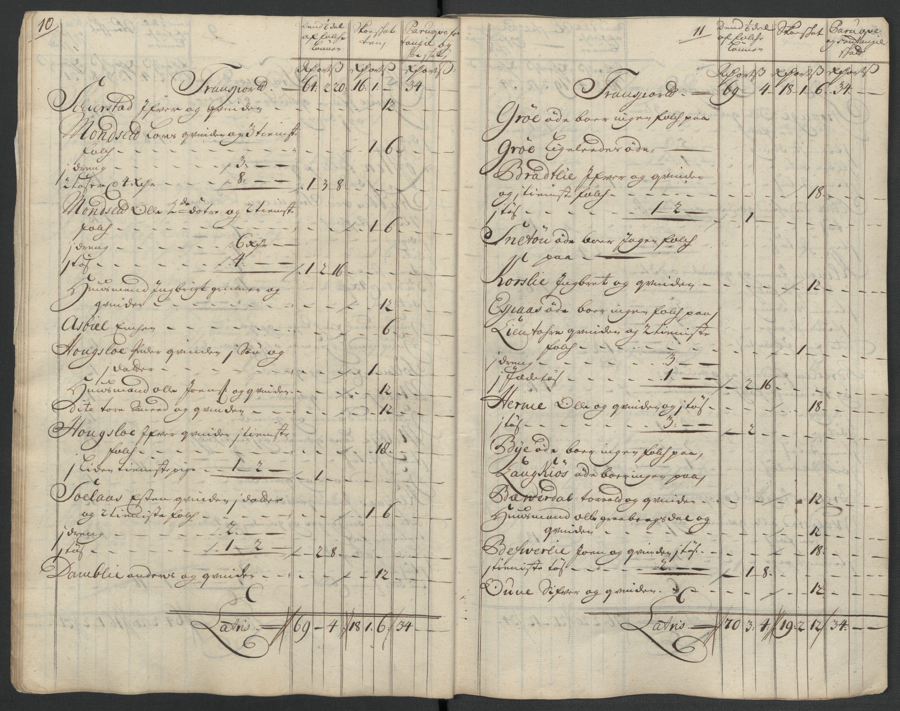 Rentekammeret inntil 1814, Reviderte regnskaper, Fogderegnskap, AV/RA-EA-4092/R60/L3962: Fogderegnskap Orkdal og Gauldal, 1711, p. 9