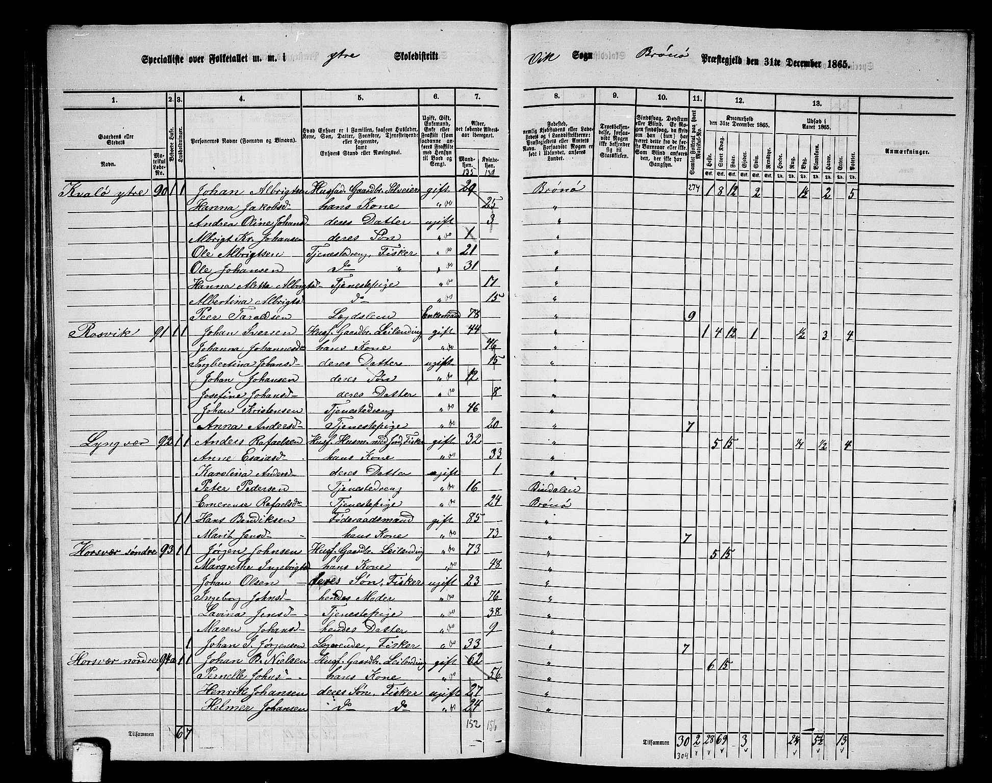 RA, 1865 census for Brønnøy, 1865, p. 42