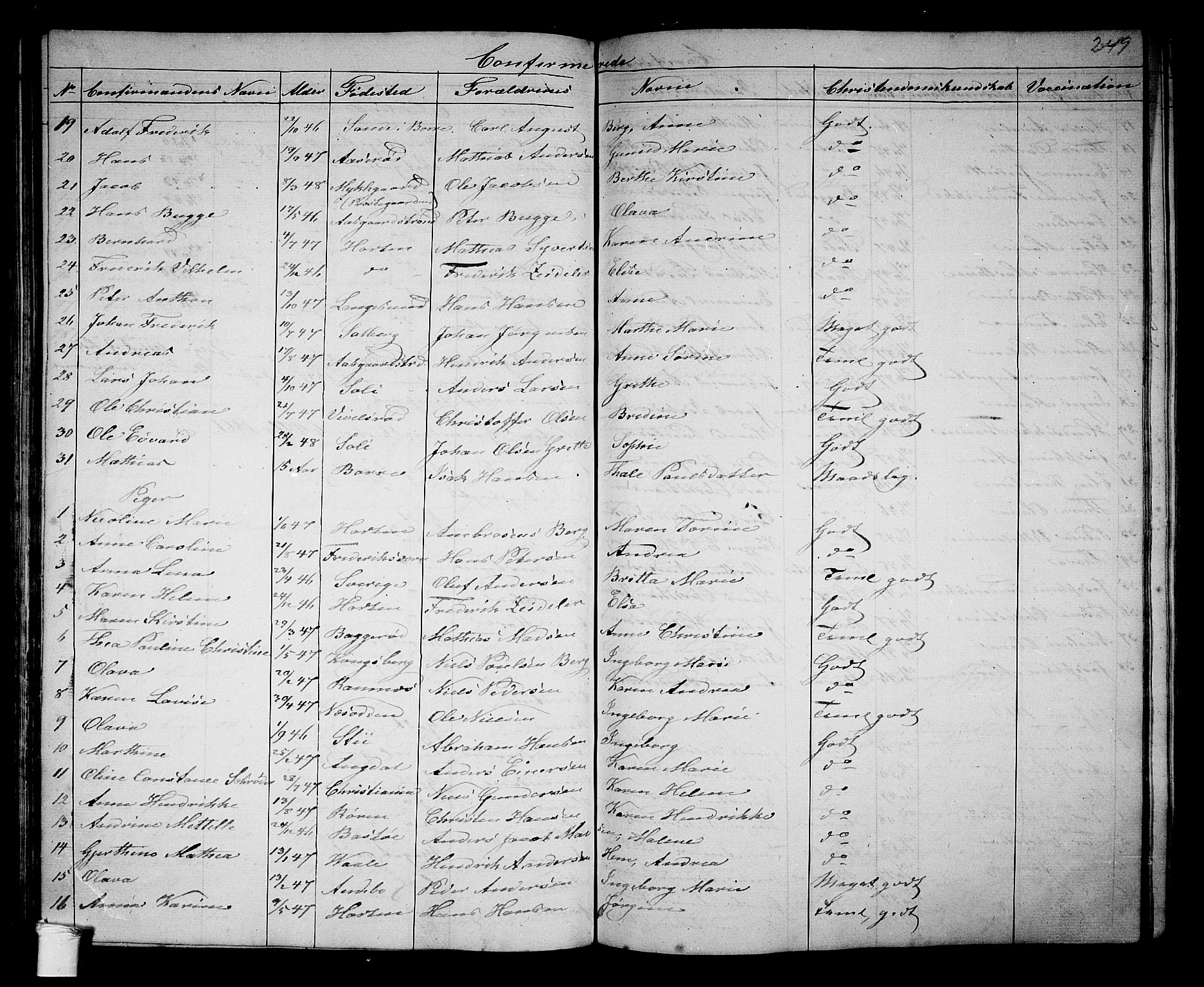 Borre kirkebøker, SAKO/A-338/G/Ga/L0002: Parish register (copy) no. I 2, 1852-1871, p. 249