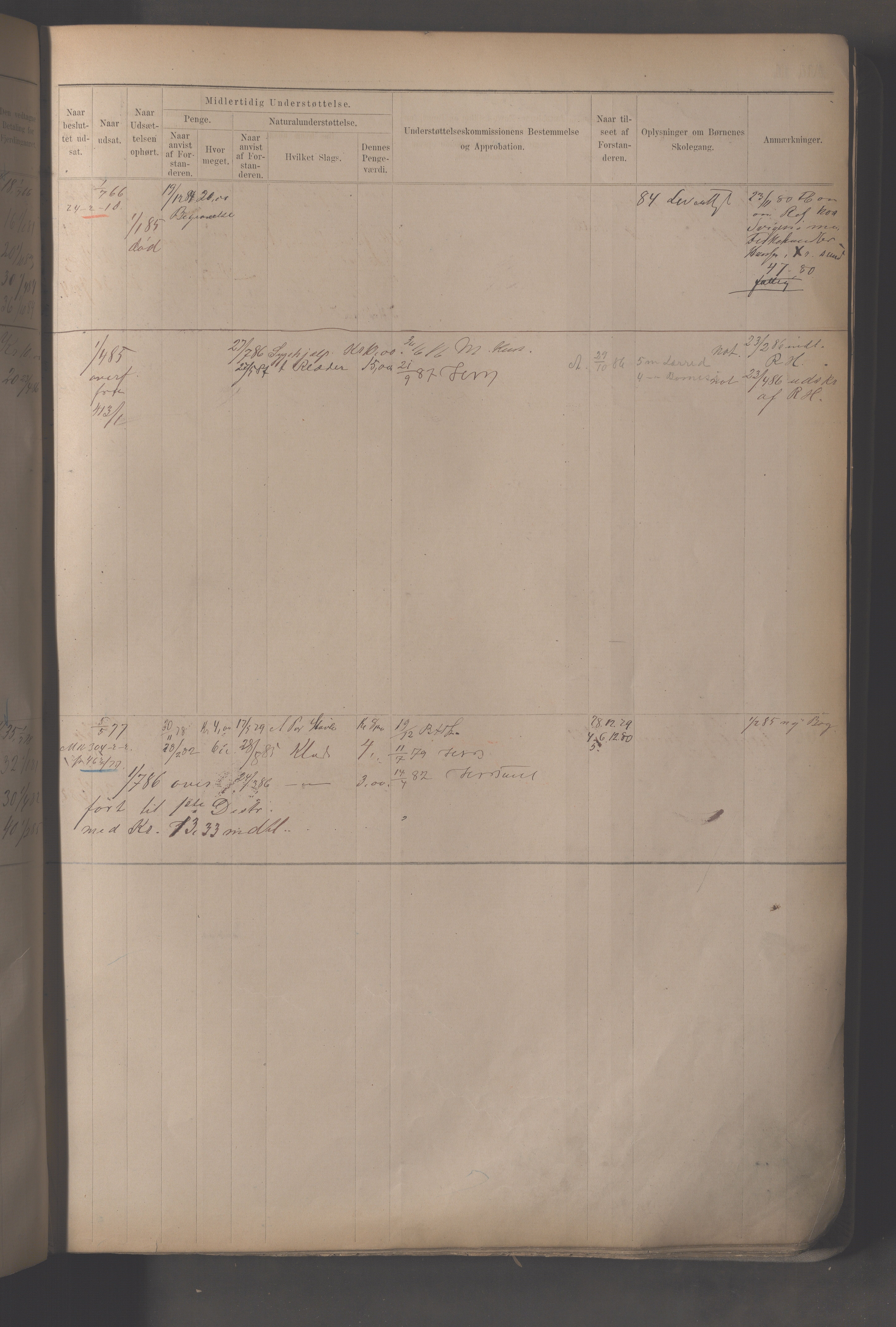 Fattigvesenet, OBA/A-20045/H/Hc/L0002: Manntallsprotokoll. Mnr. 1-592, 1879-1887, p. 100